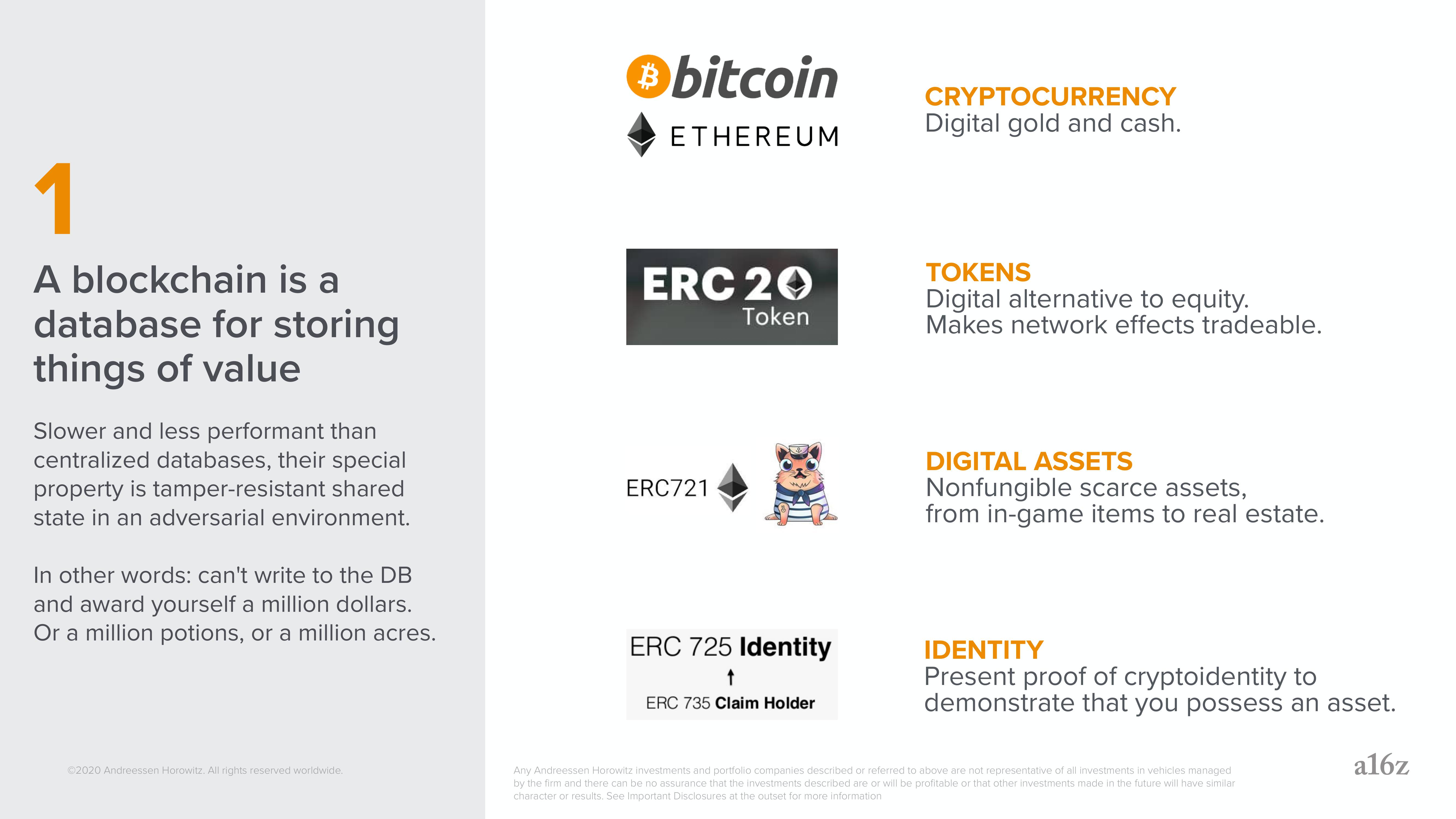 a16z: Crypto Applications slide image #10