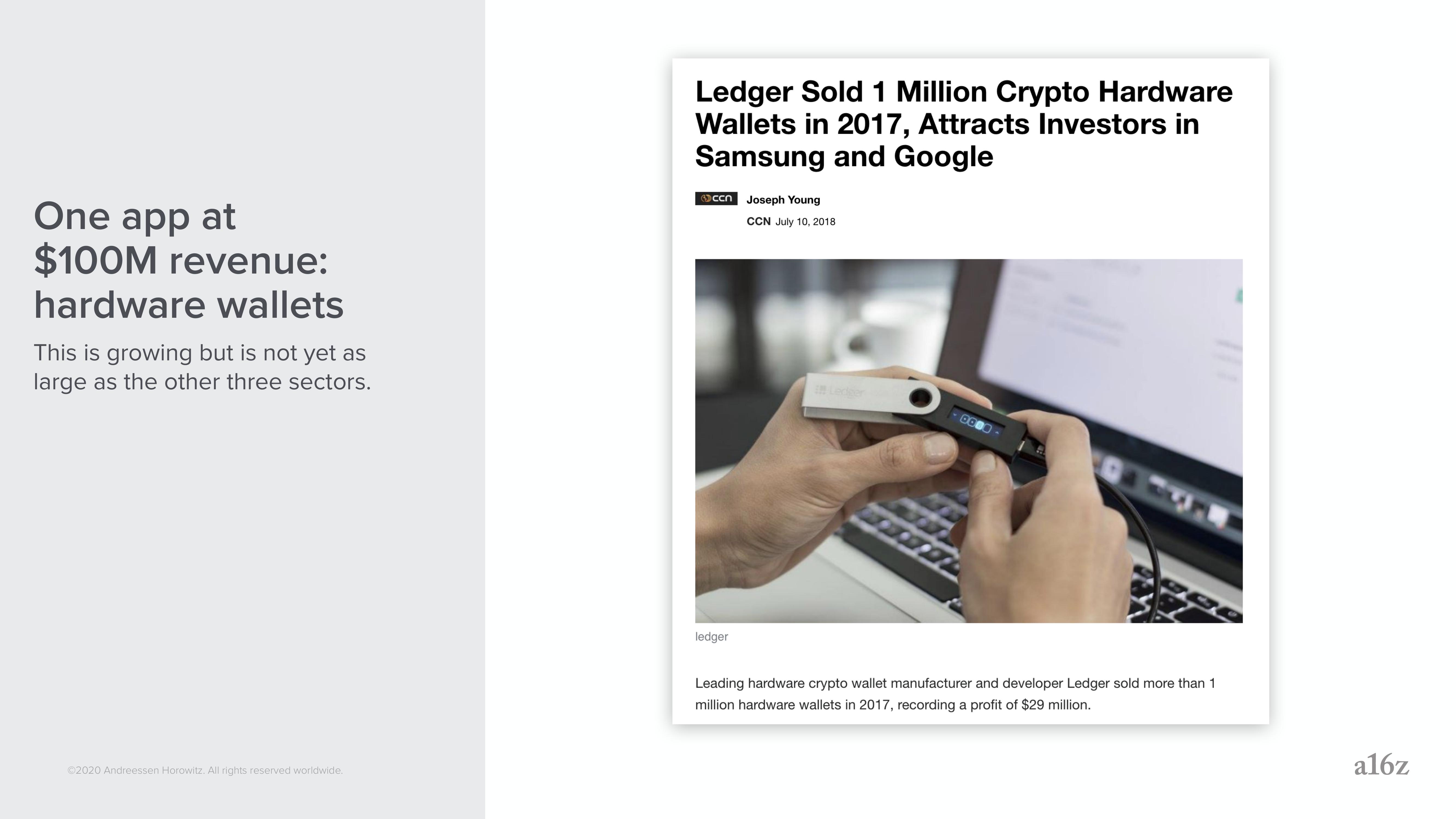 a16z: Crypto Applications slide image #34