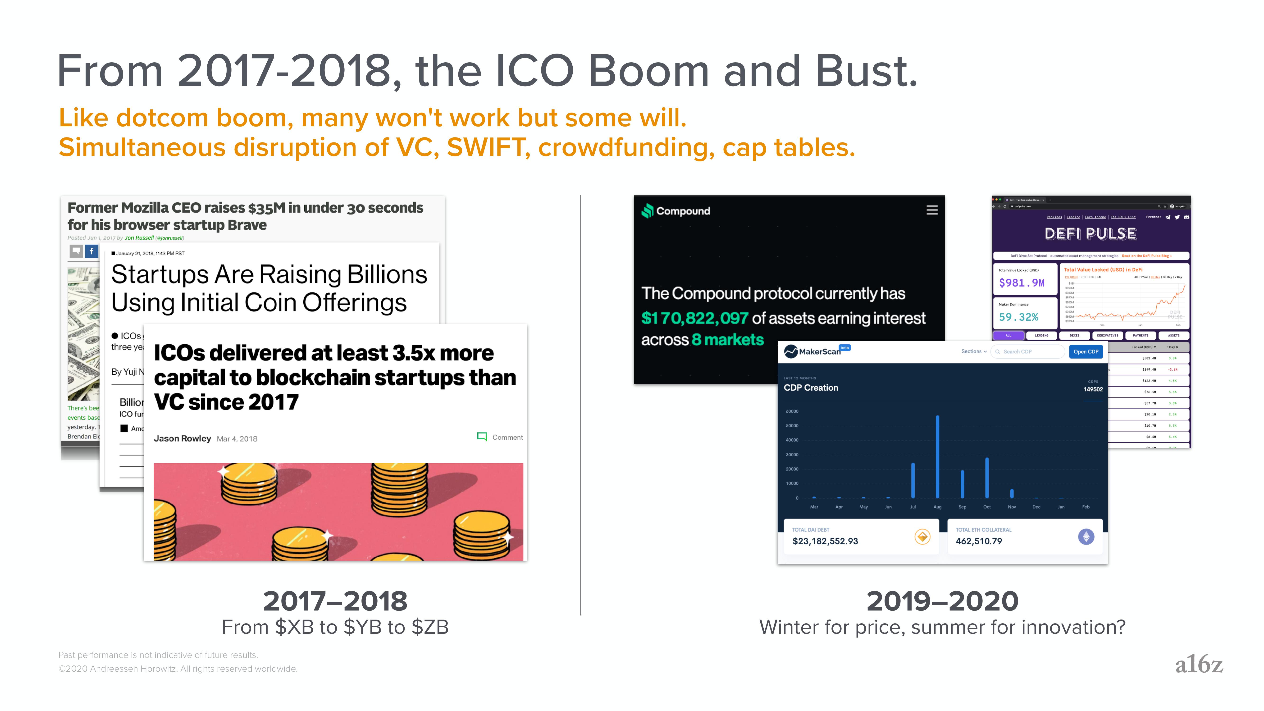 a16z: Crypto Applications slide image #8