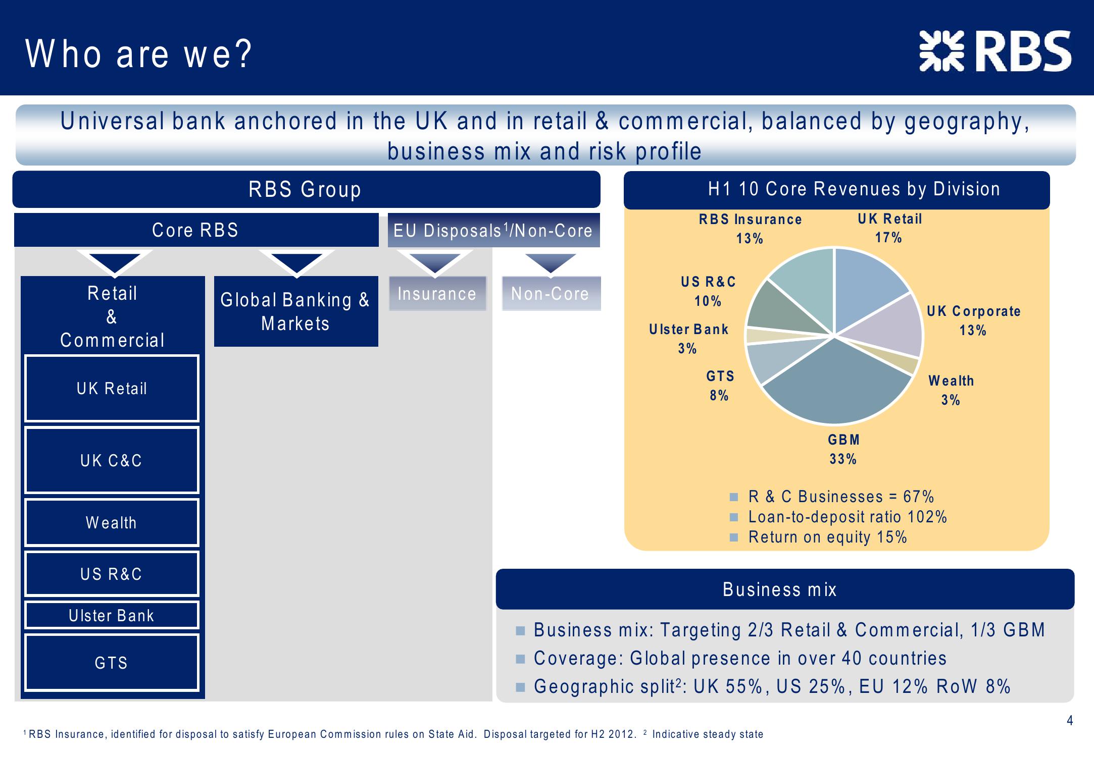 Barclays Capital 2010 Global Financial Services Conference slide image #4