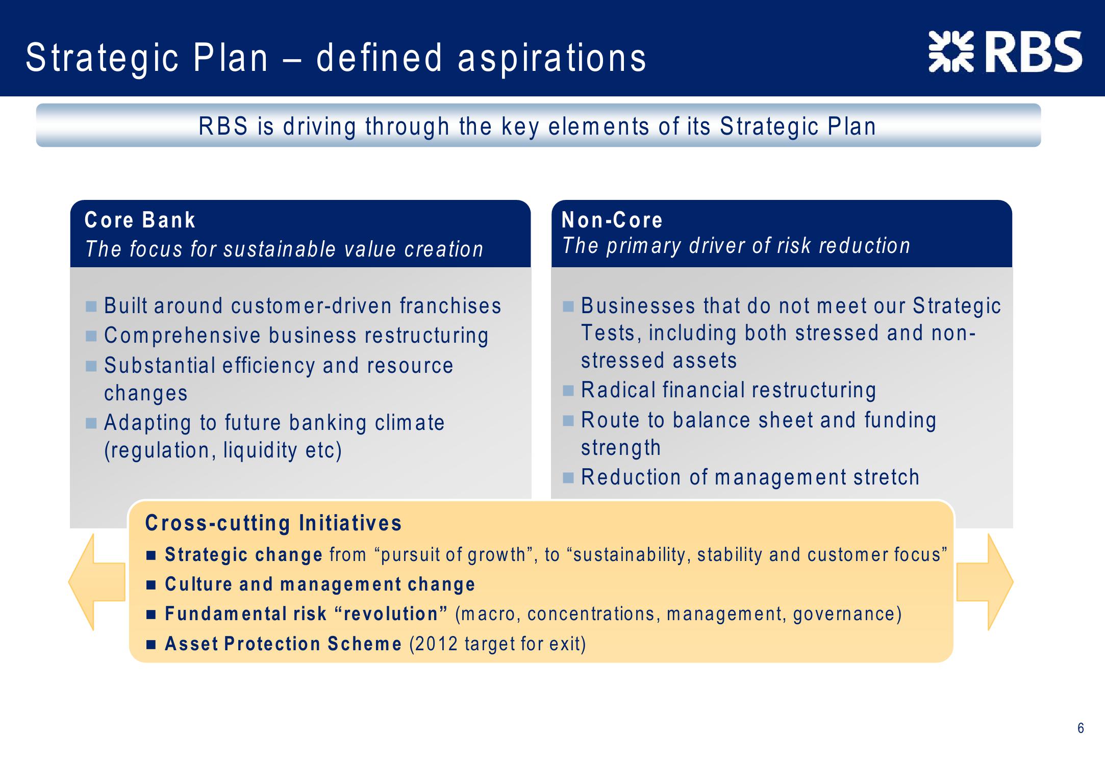 Barclays Capital 2010 Global Financial Services Conference slide image #6