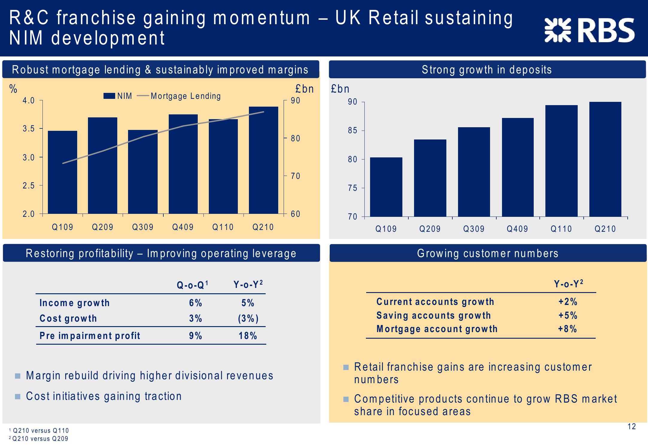 Barclays Capital 2010 Global Financial Services Conference slide image #12