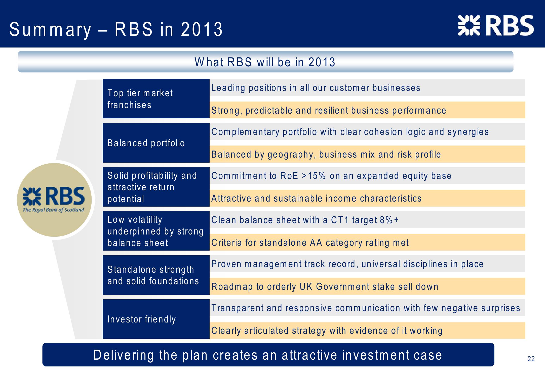 Barclays Capital 2010 Global Financial Services Conference slide image #22