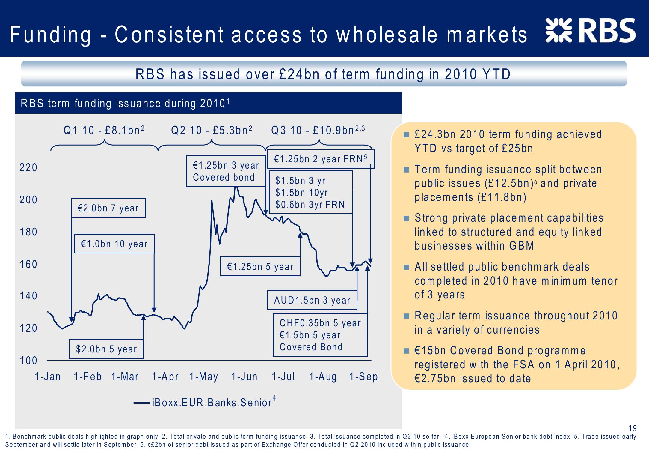 Barclays Capital 2010 Global Financial Services Conference slide image #19