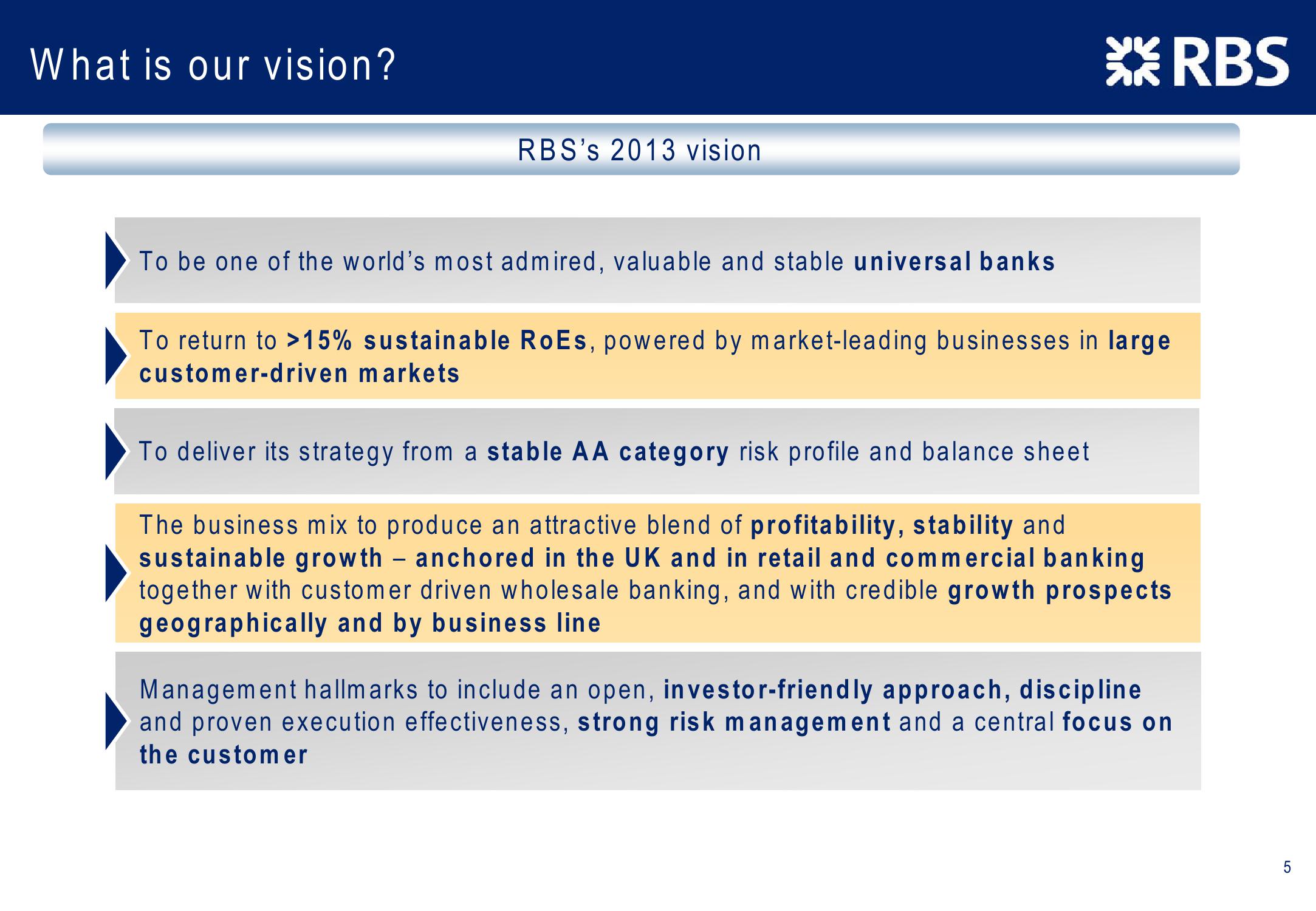 Barclays Capital 2010 Global Financial Services Conference slide image #5