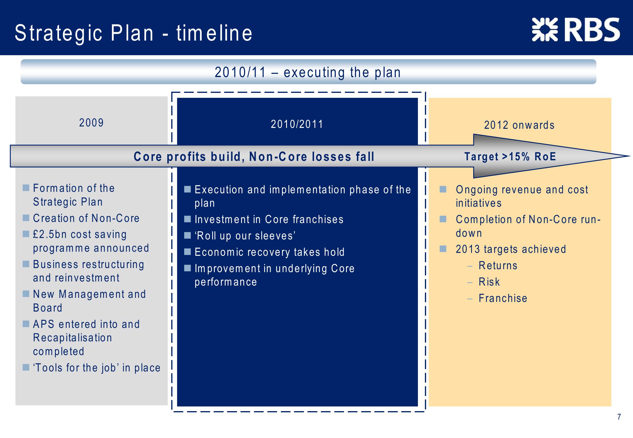 Barclays Capital 2010 Global Financial Services Conference slide image #7