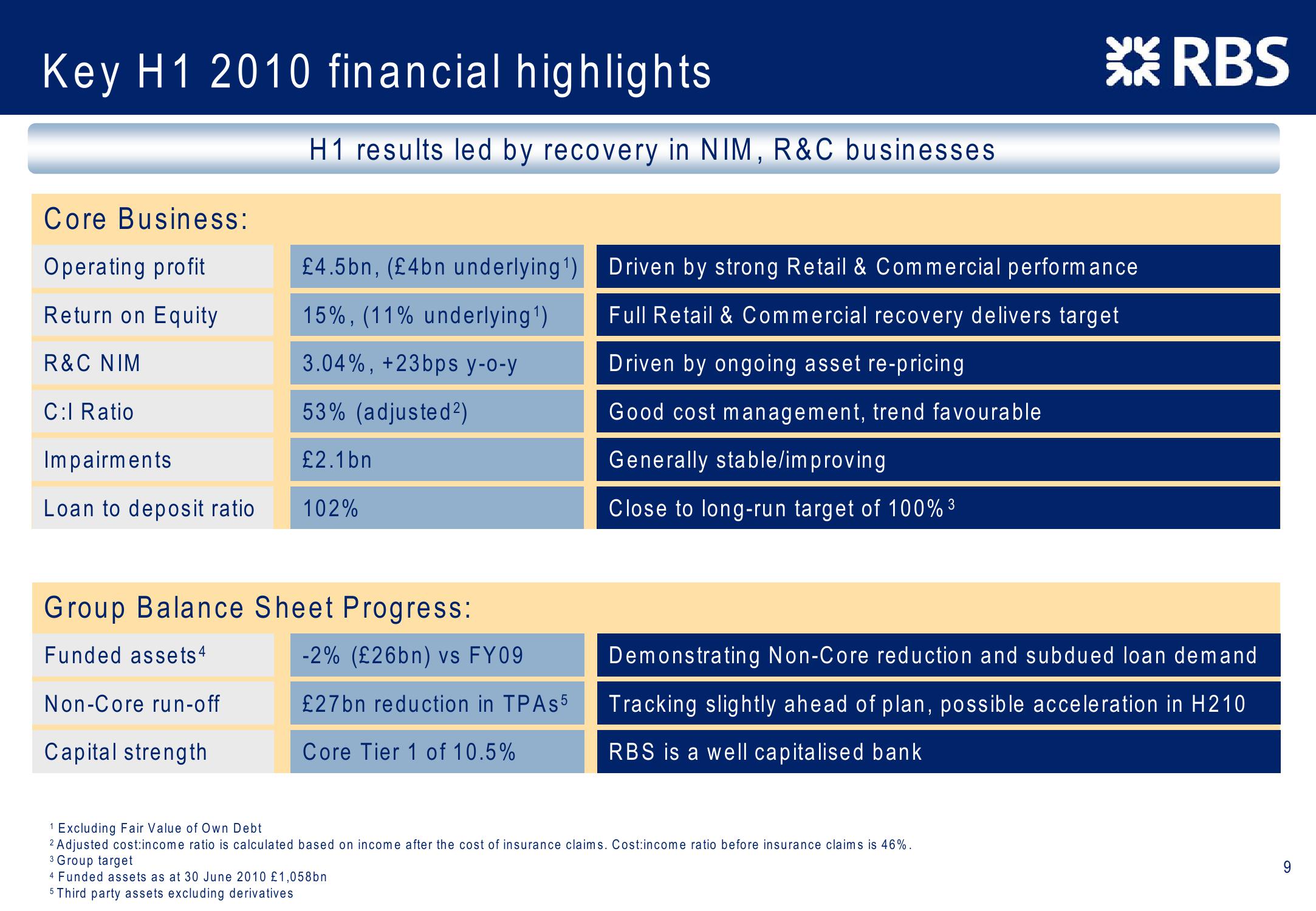 Barclays Capital 2010 Global Financial Services Conference slide image #9