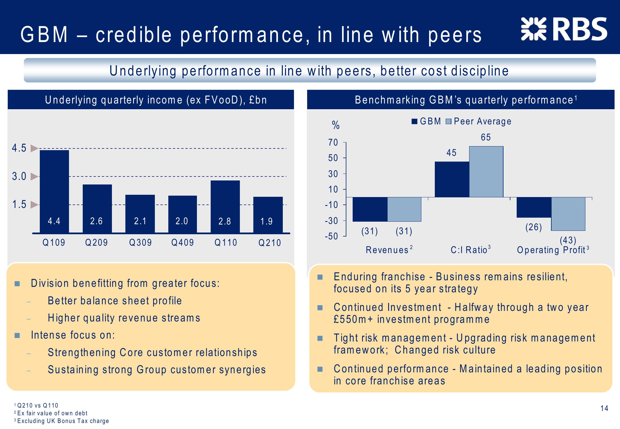 Barclays Capital 2010 Global Financial Services Conference slide image #14