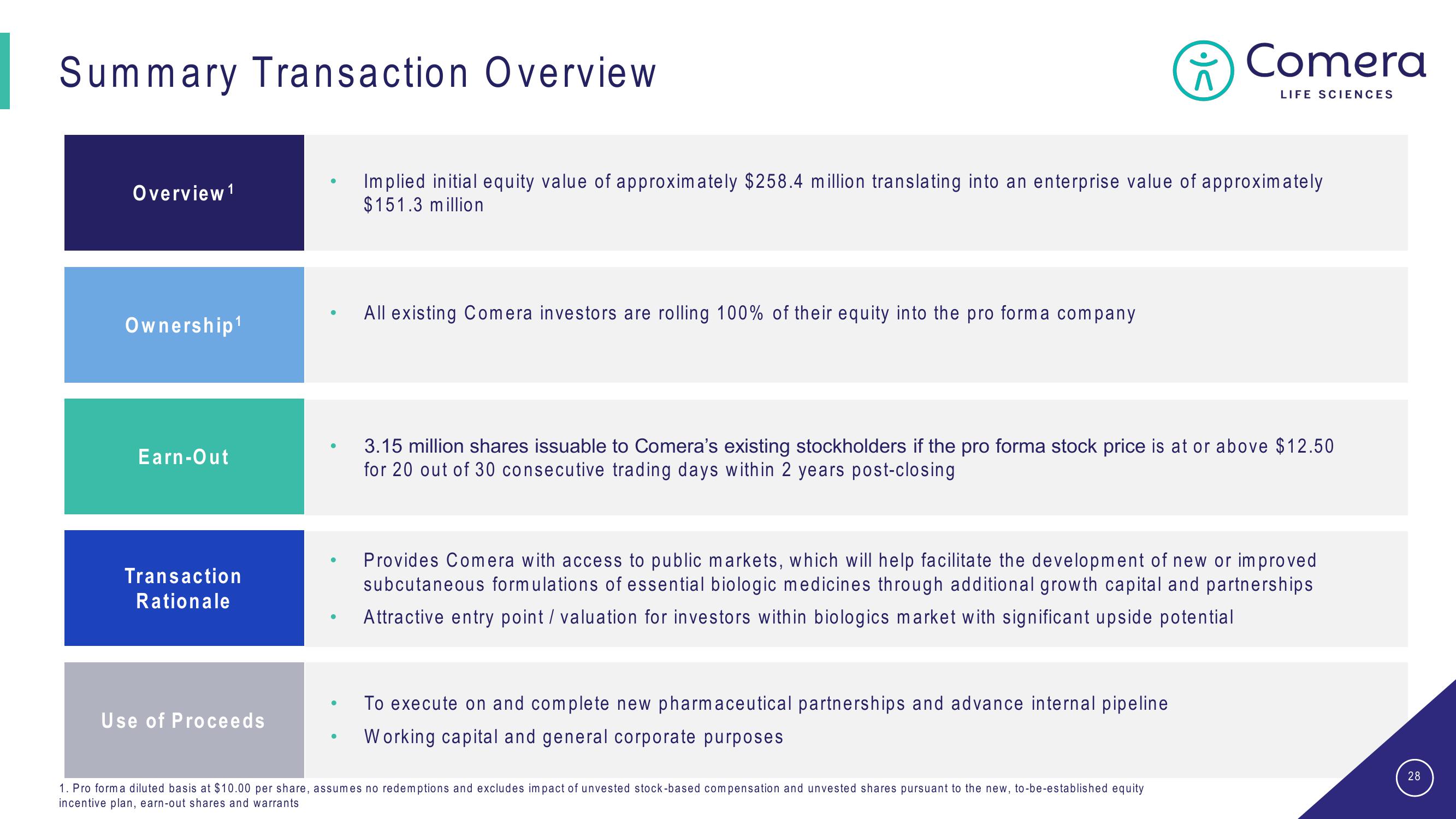 Comera SPAC Presentation Deck slide image #28
