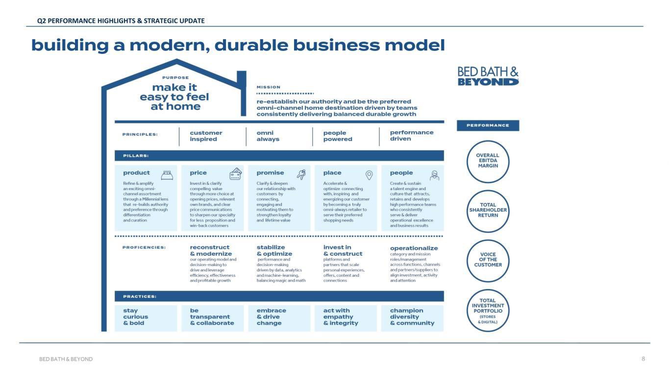 Bed Bath & Beyond Results Presentation Deck slide image #8