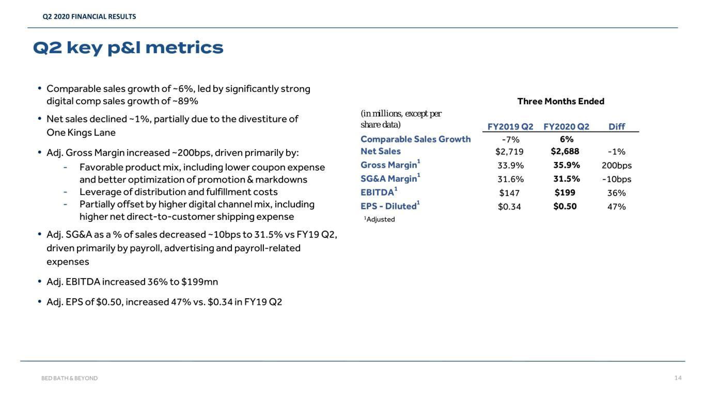 Bed Bath & Beyond Results Presentation Deck slide image #14