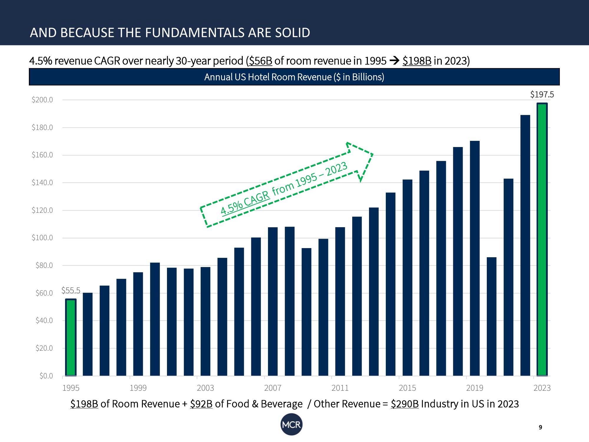 Investor Insights: Q1 MCR Corp slide image #9