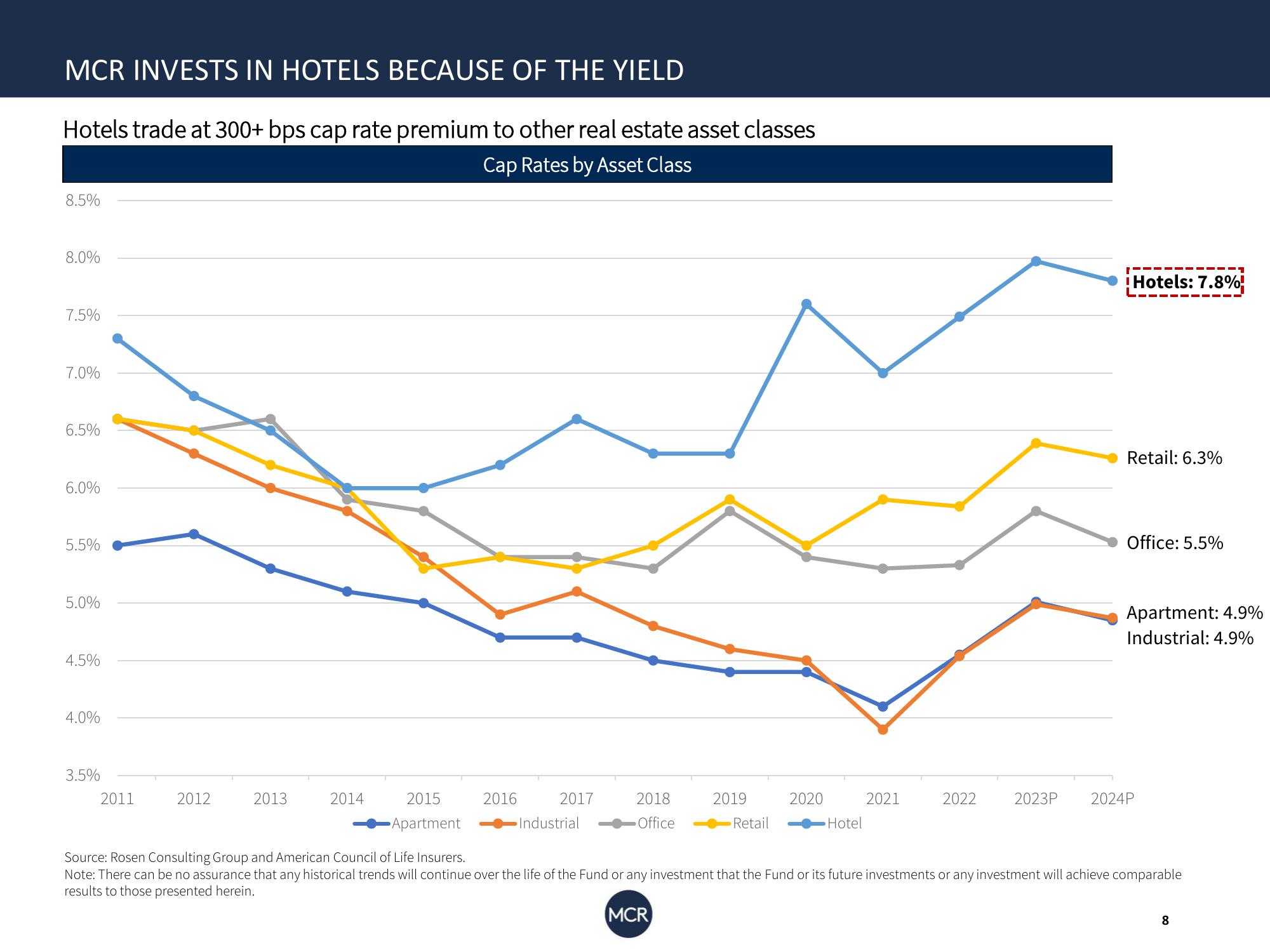 Investor Insights: Q1 MCR Corp slide image #8