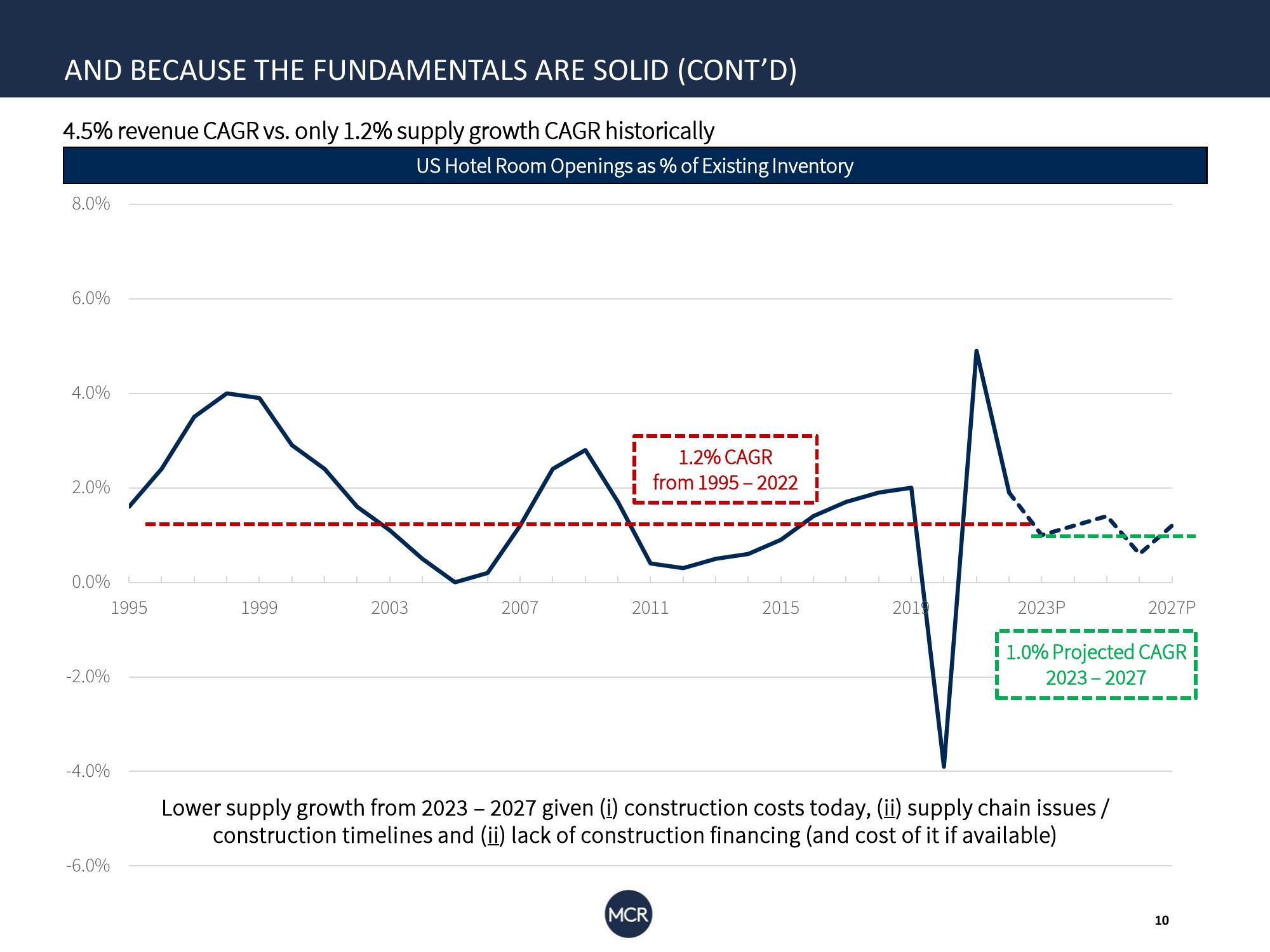 Investor Insights: Q1 MCR Corp slide image #10