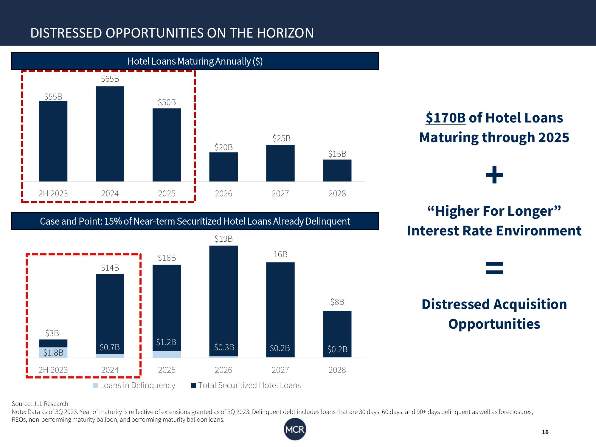 Investor Insights: Q1 MCR Corp slide image #16