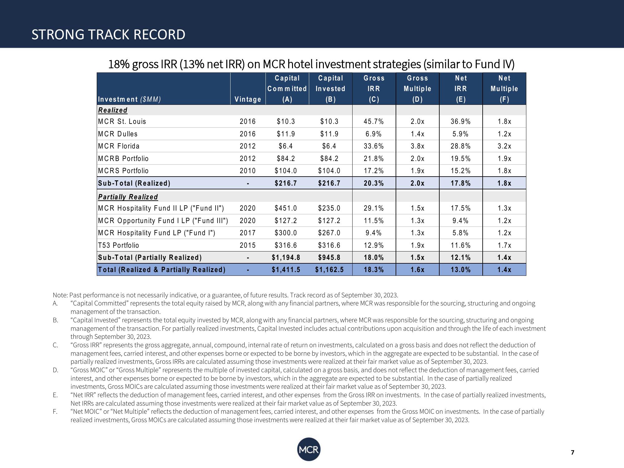 Investor Insights: Q1 MCR Corp slide image #7