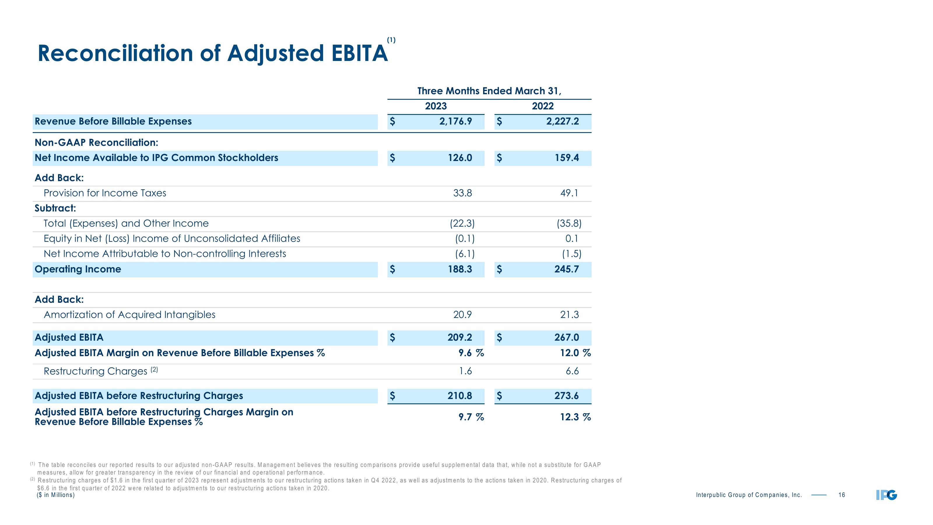 First Quarter 2023 Earnings Conference Call slide image #16