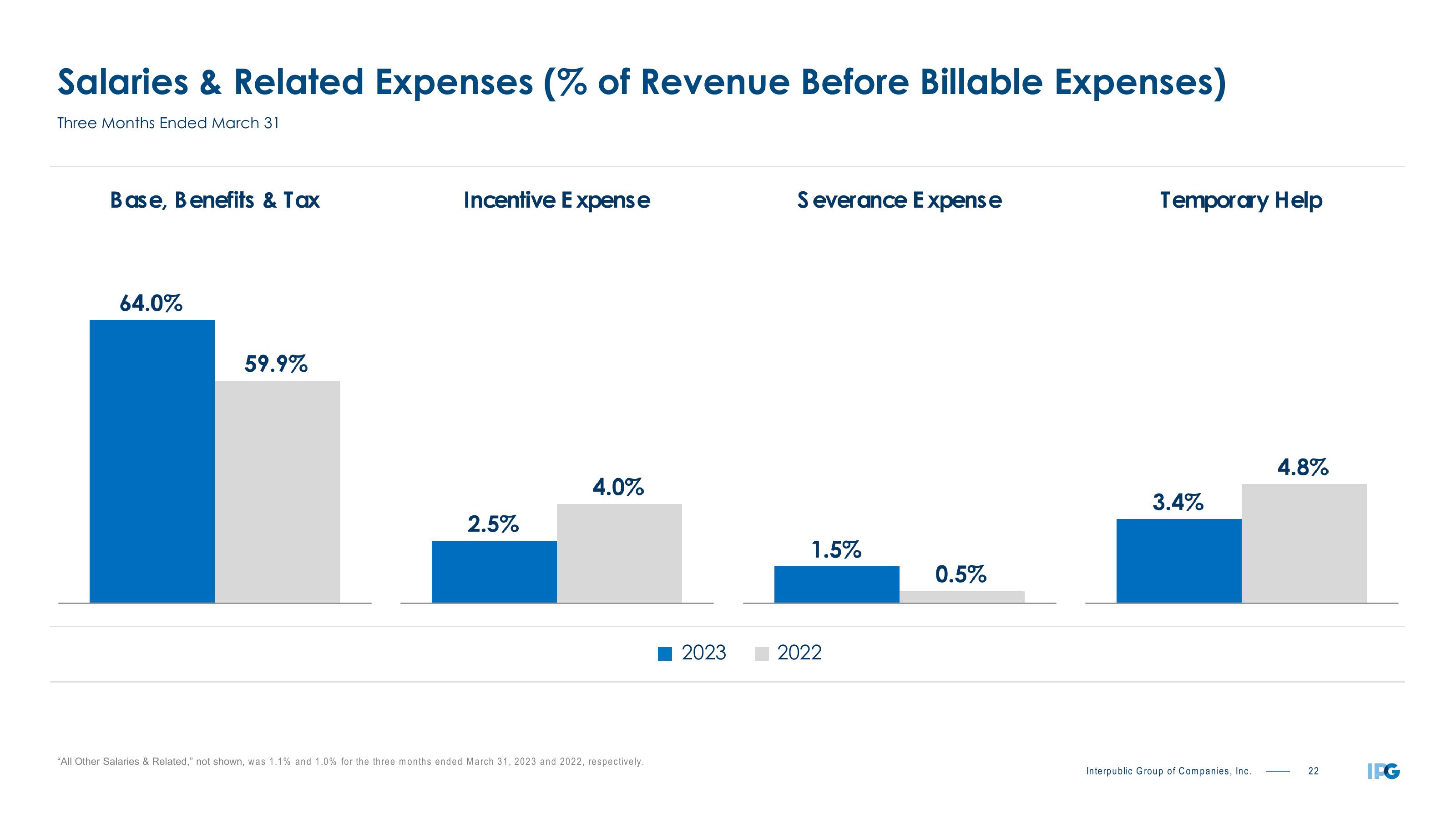 First Quarter 2023 Earnings Conference Call slide image #22