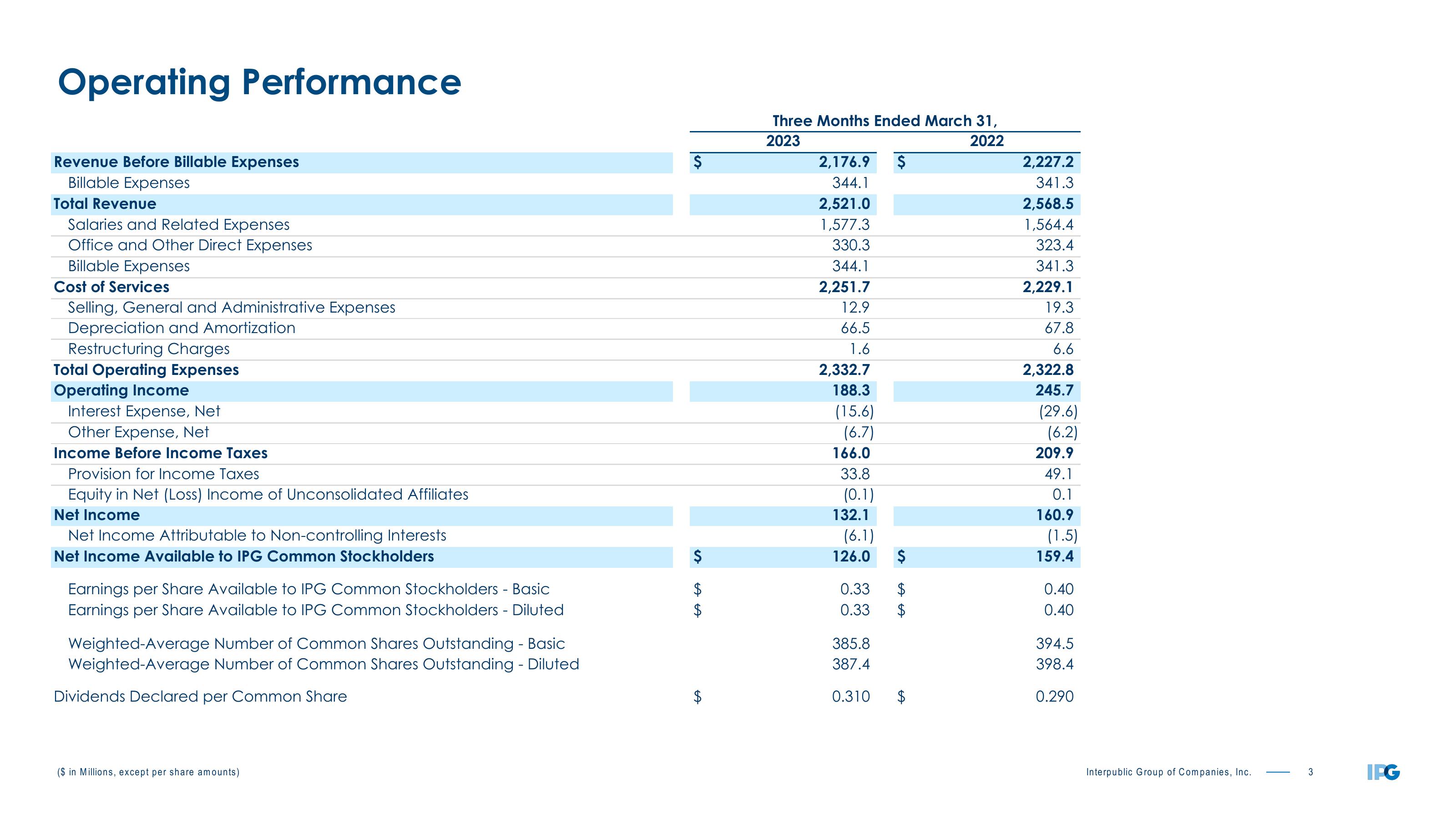 First Quarter 2023 Earnings Conference Call slide image #3