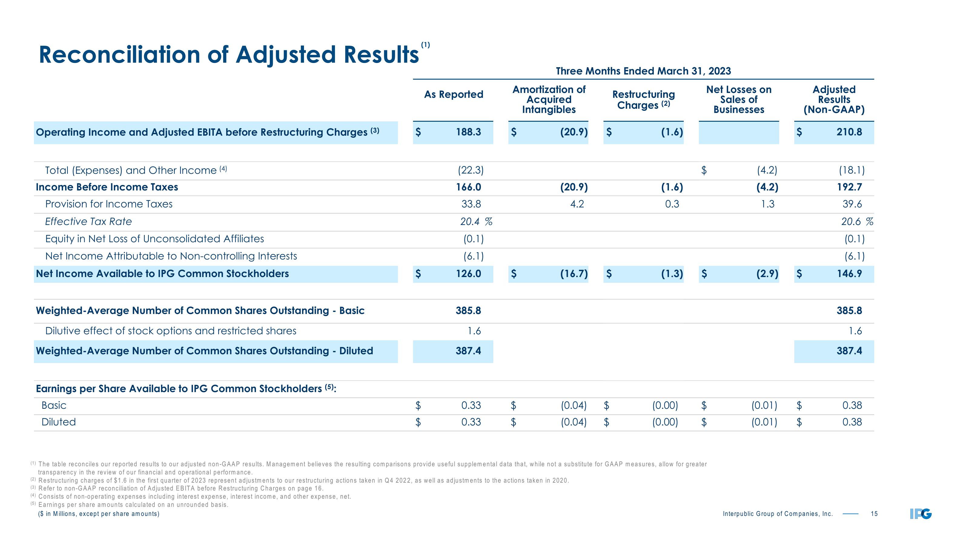 First Quarter 2023 Earnings Conference Call slide image #15