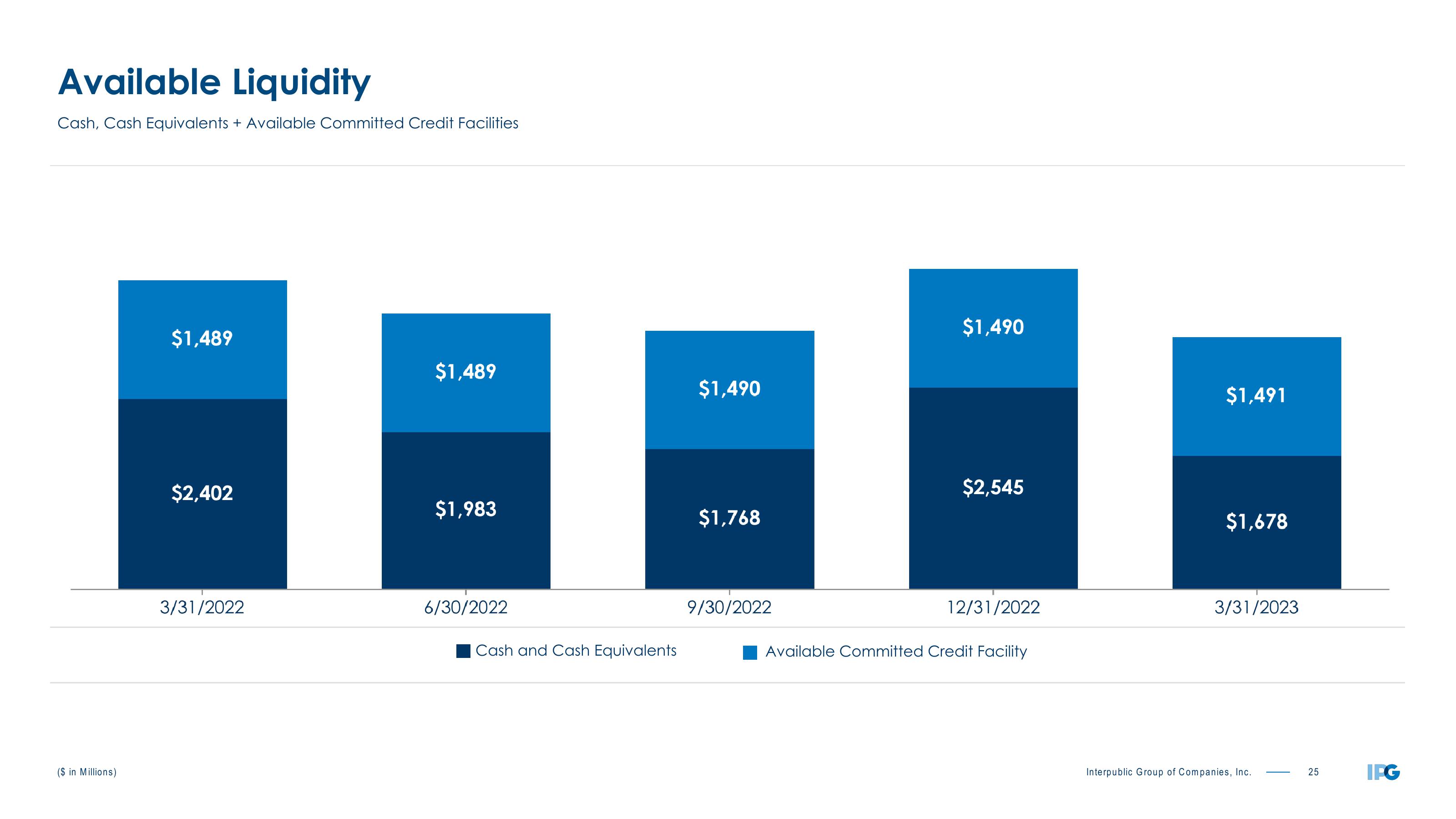 First Quarter 2023 Earnings Conference Call slide image #25