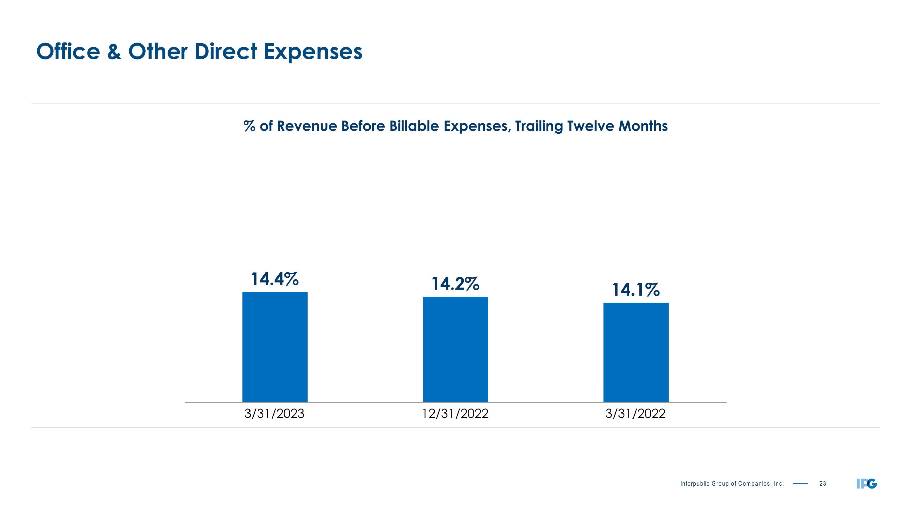 First Quarter 2023 Earnings Conference Call slide image #23