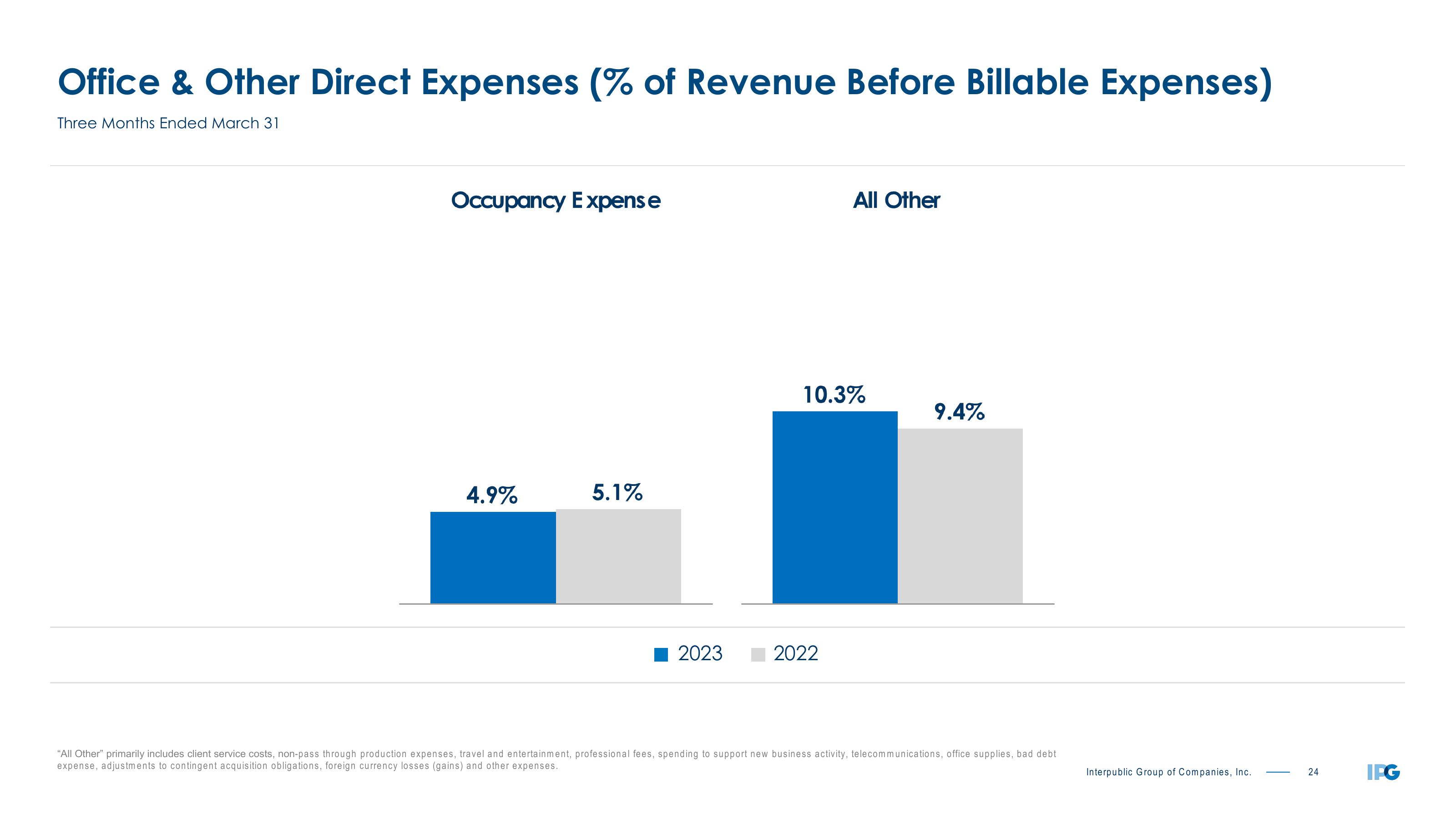 First Quarter 2023 Earnings Conference Call slide image #24