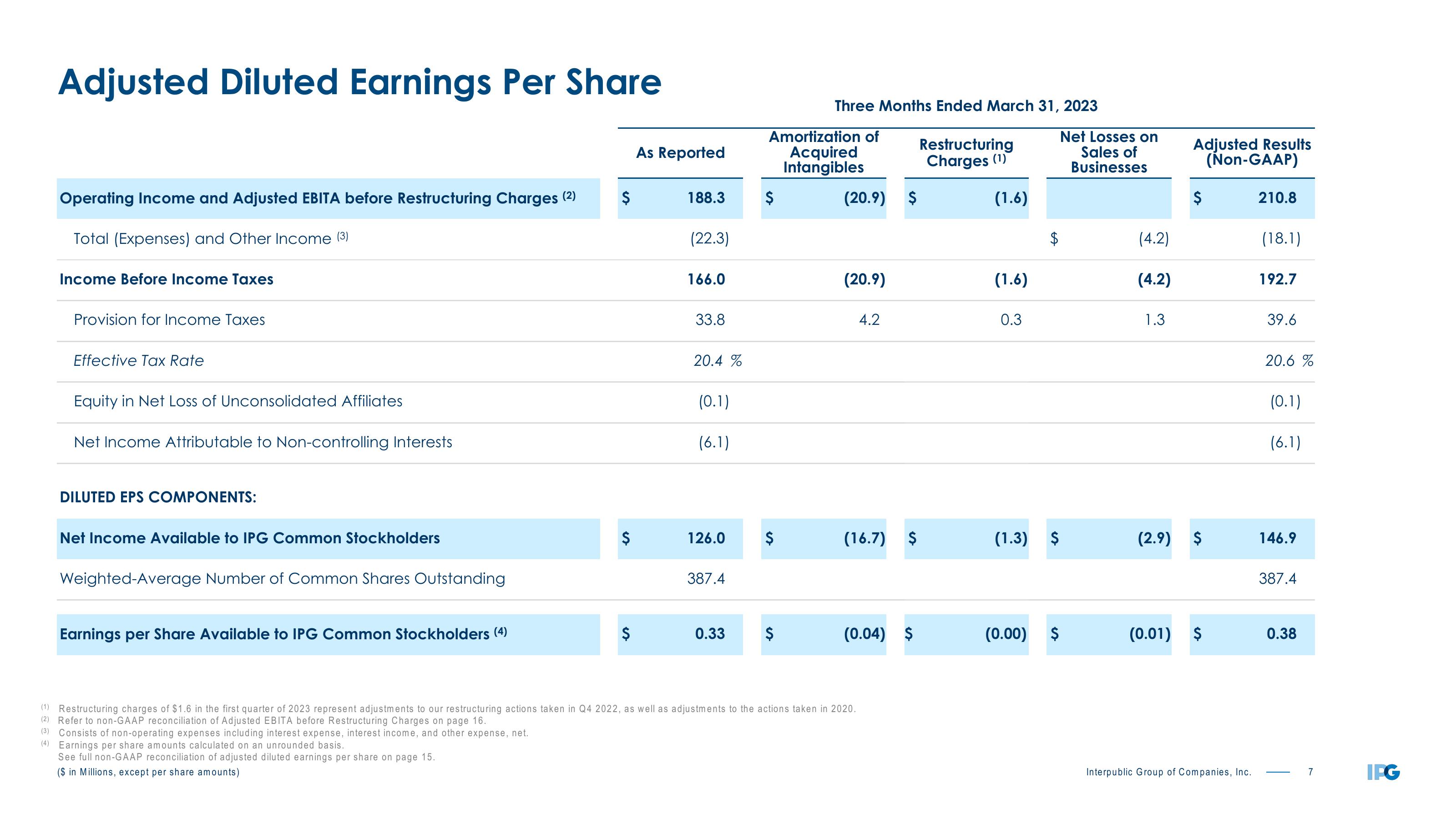 First Quarter 2023 Earnings Conference Call slide image #7