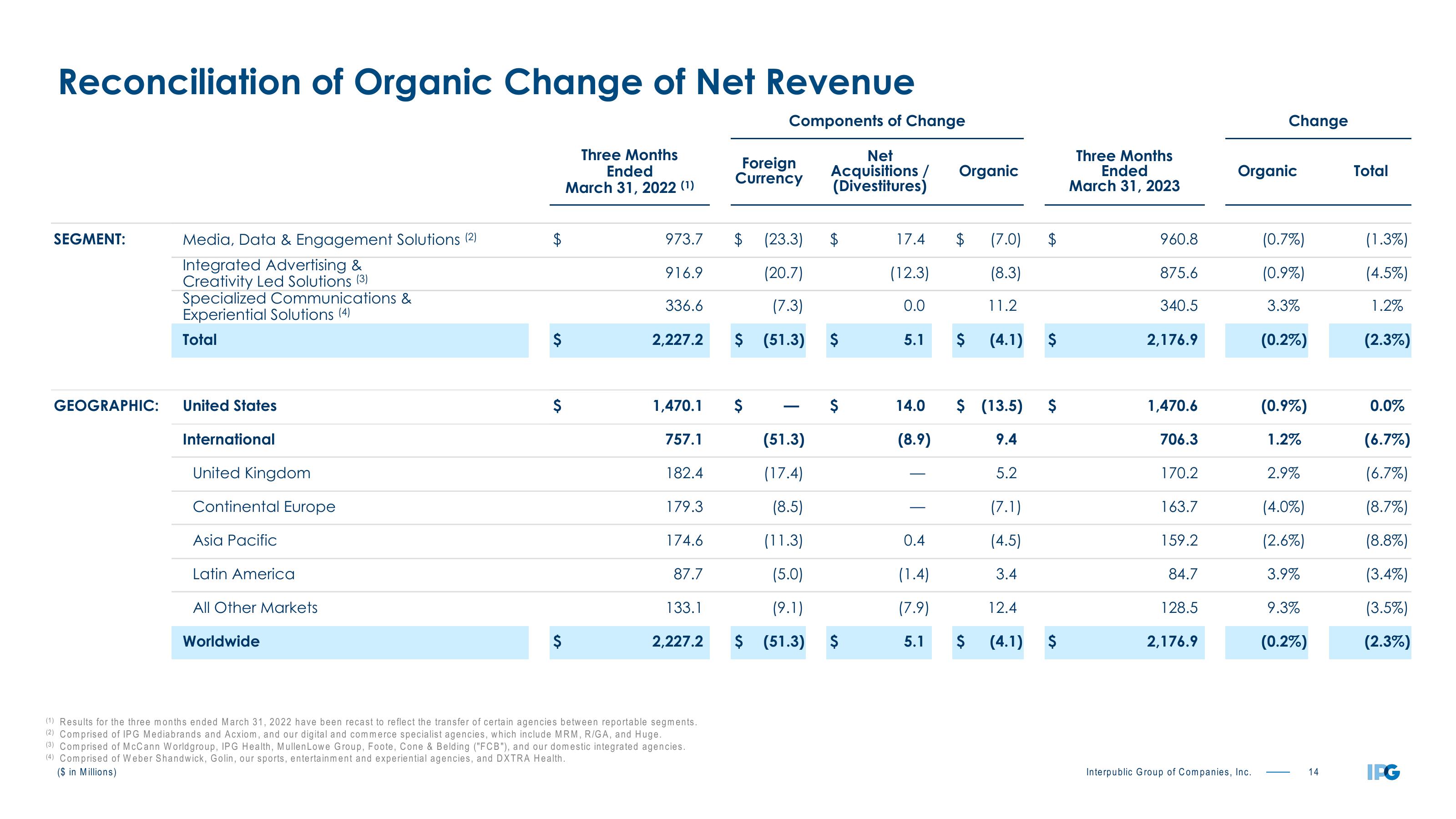 First Quarter 2023 Earnings Conference Call slide image #14