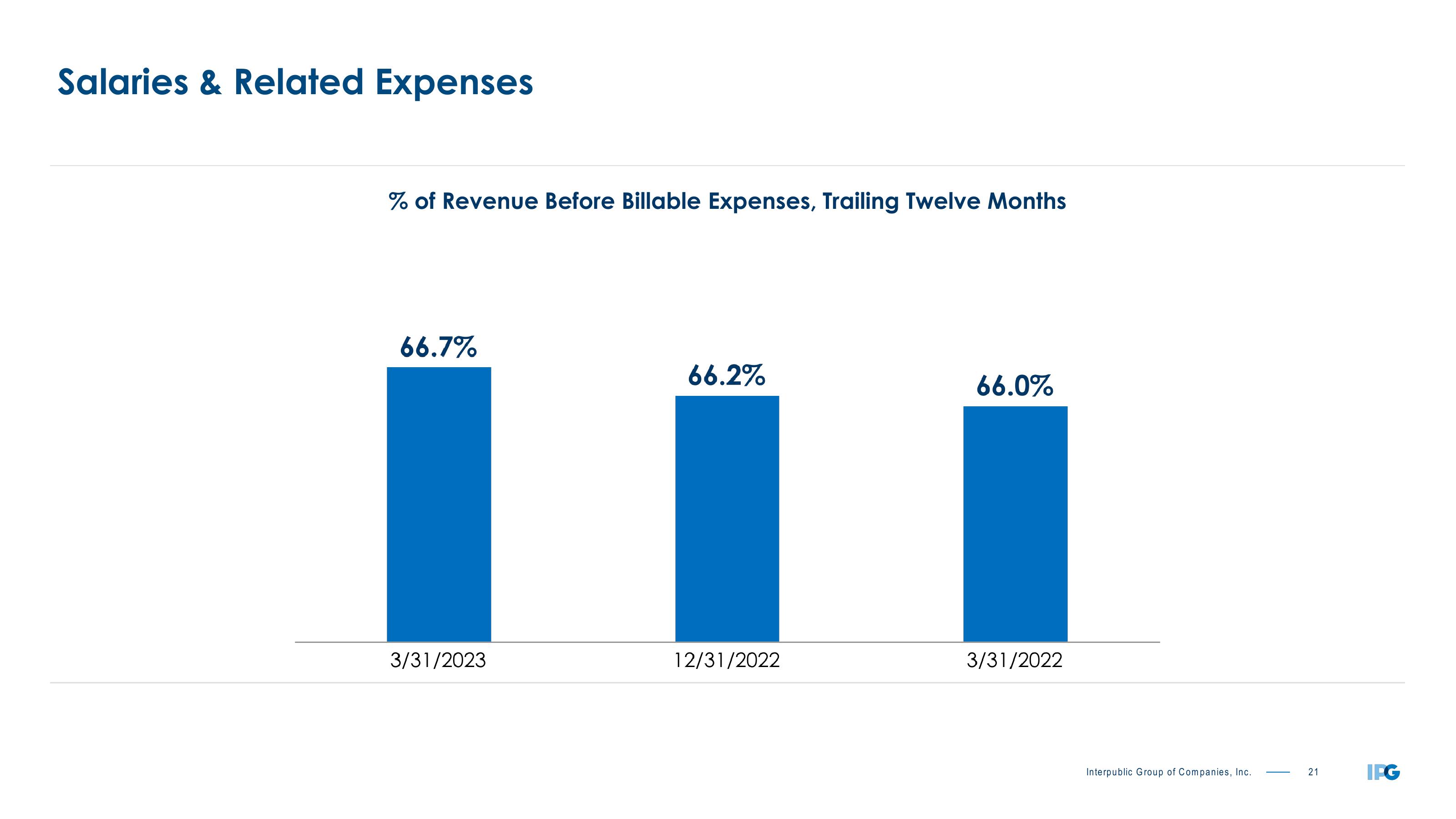 First Quarter 2023 Earnings Conference Call slide image #21