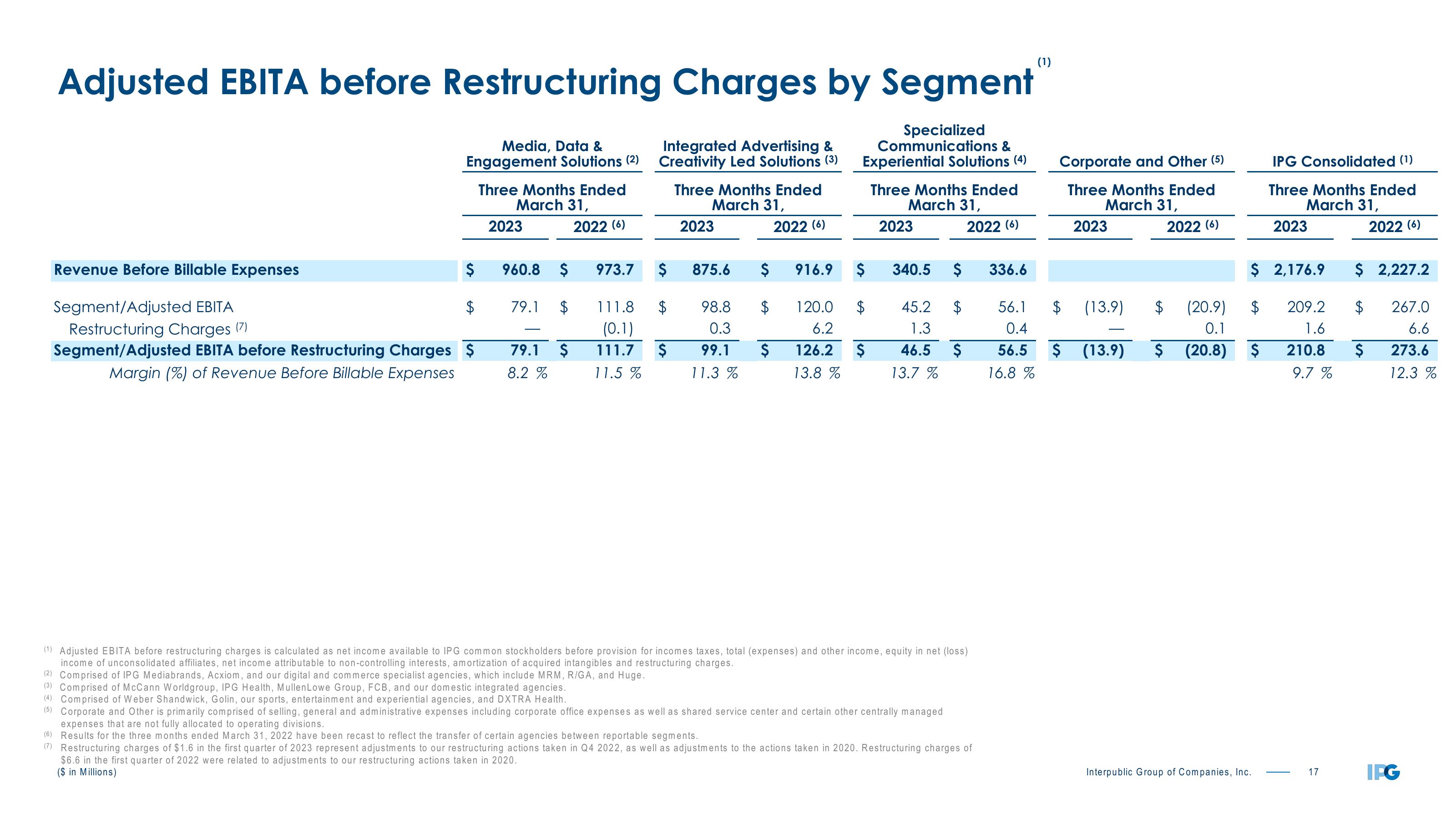 First Quarter 2023 Earnings Conference Call slide image #17