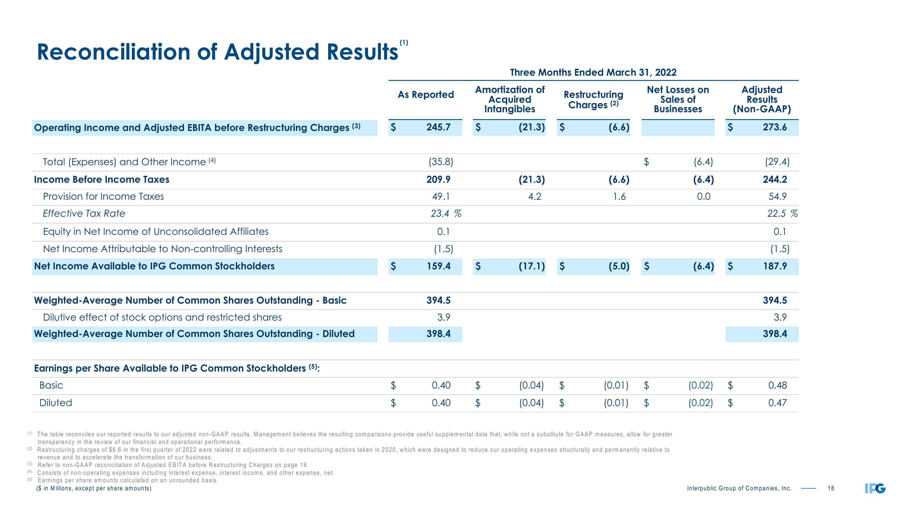 First Quarter 2023 Earnings Conference Call slide image #18