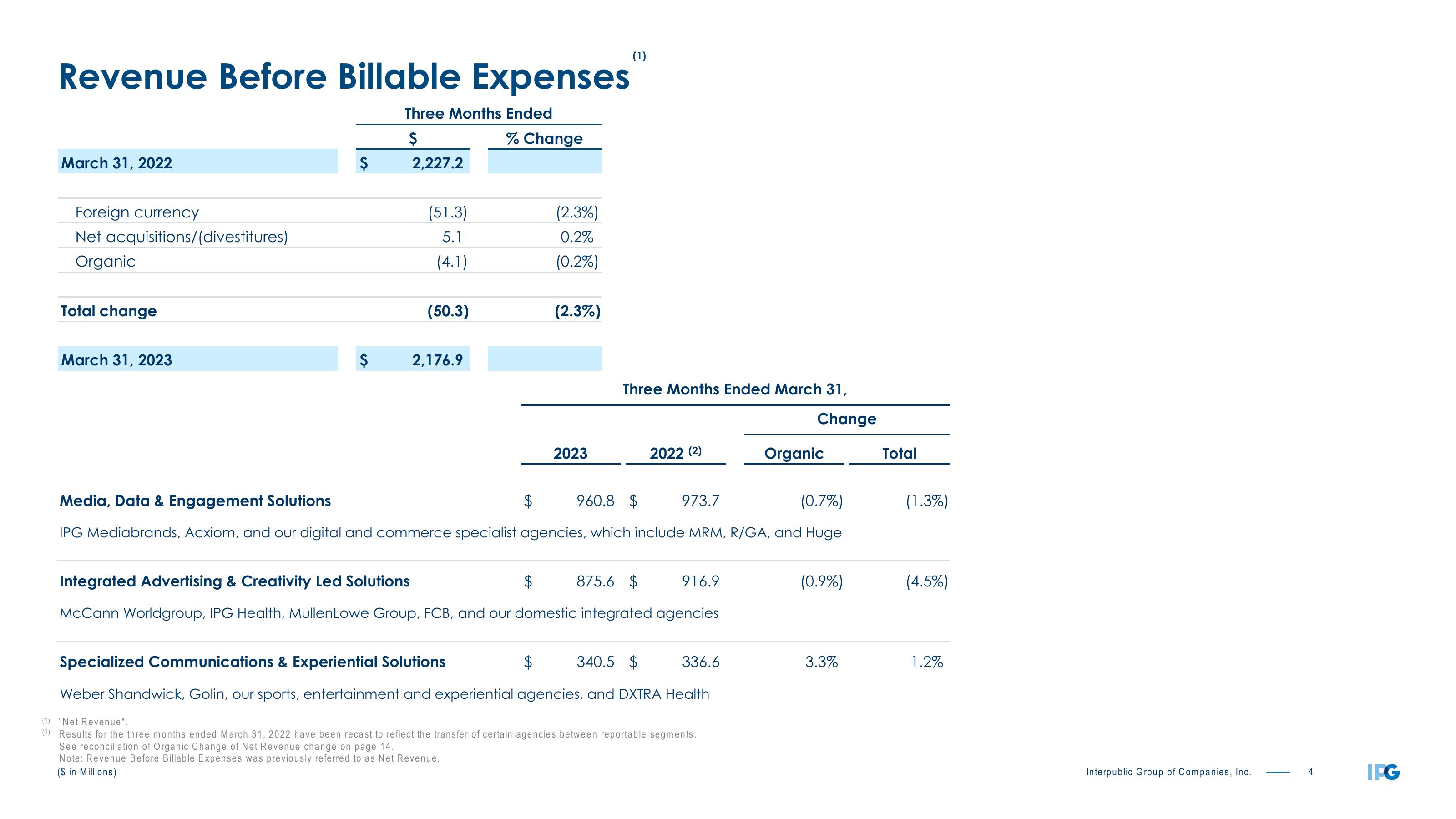 First Quarter 2023 Earnings Conference Call slide image #4