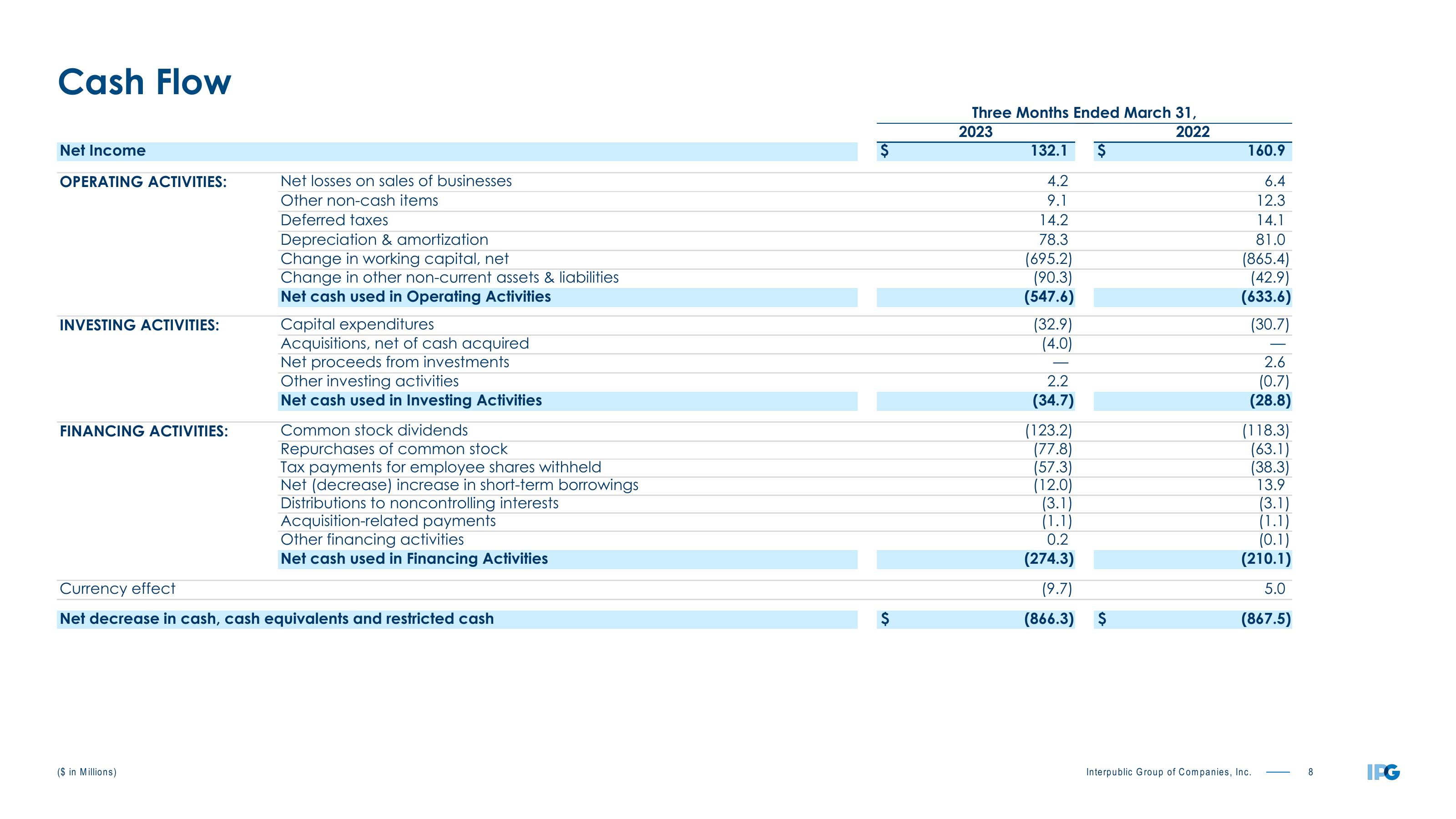 First Quarter 2023 Earnings Conference Call slide image #8