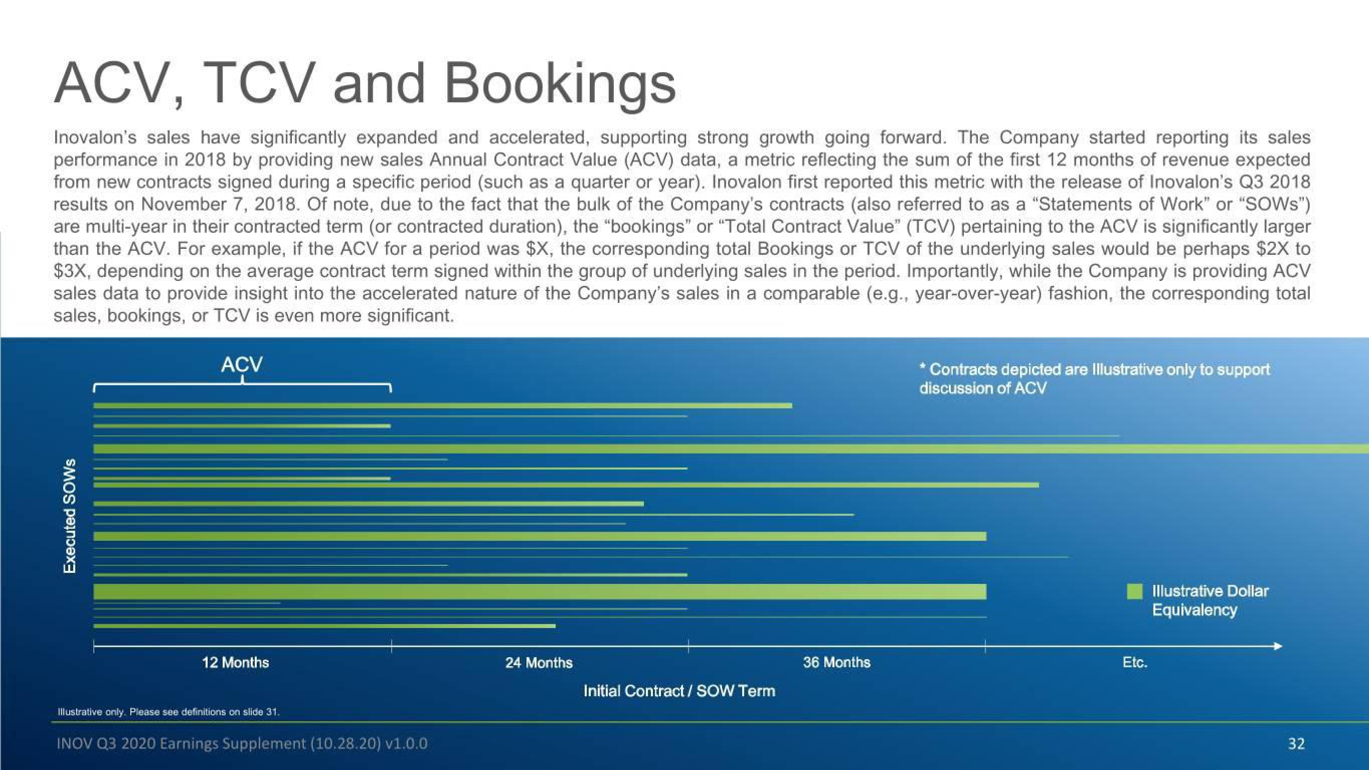 Inovalon Results Presentation Deck slide image #32