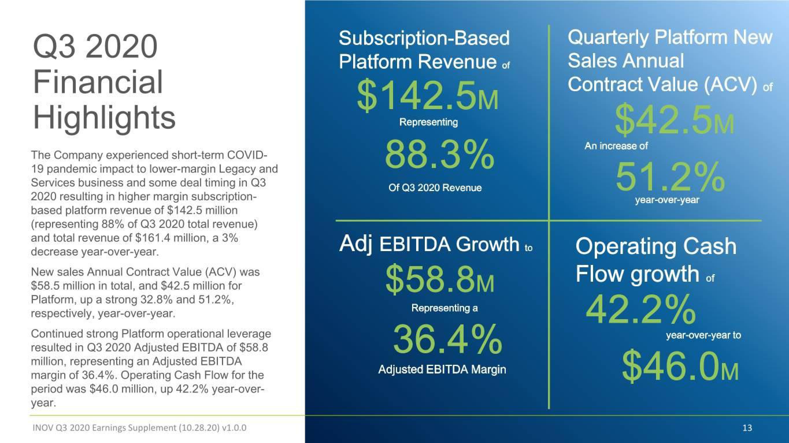 Inovalon Results Presentation Deck slide image #13