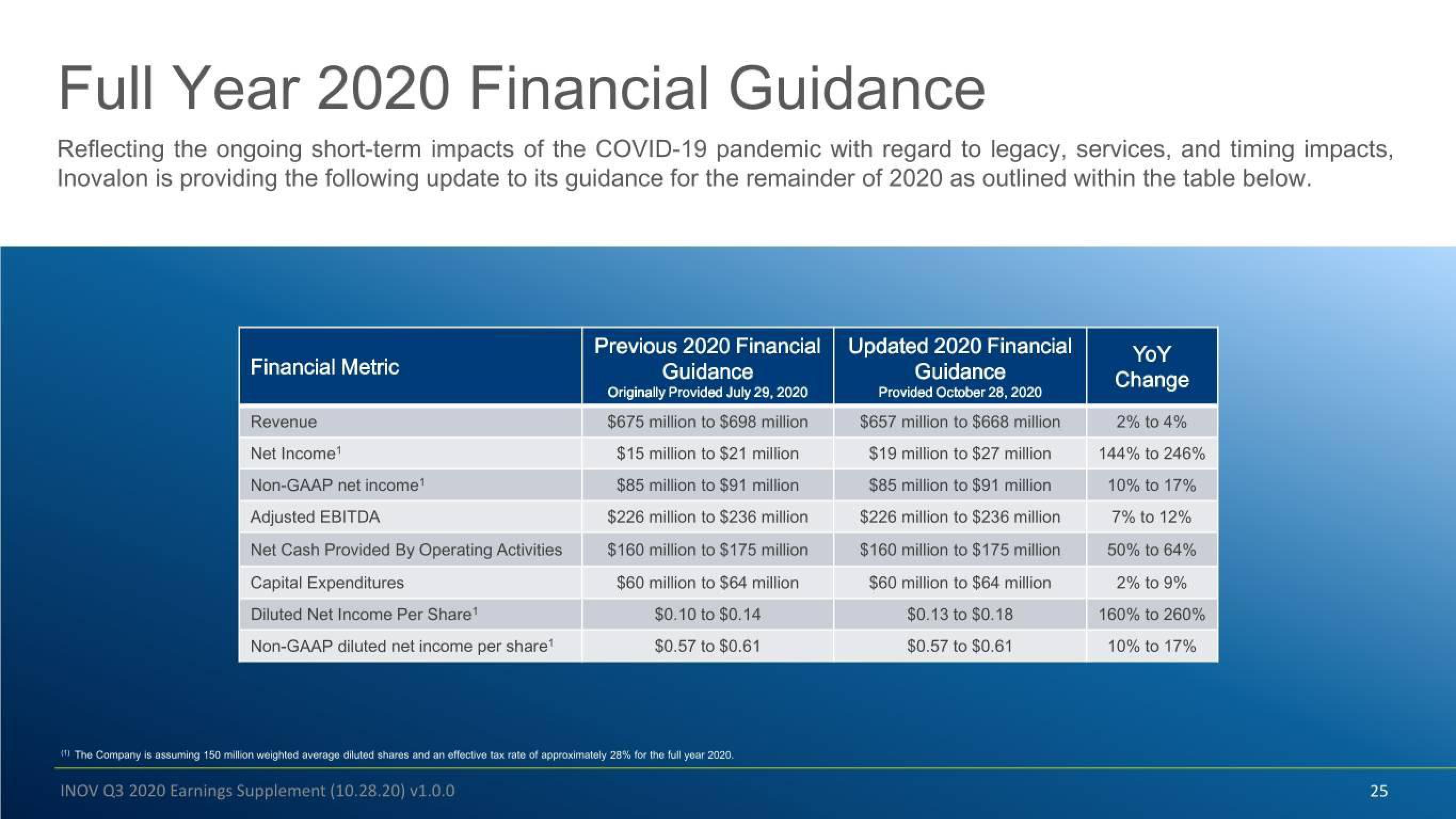 Inovalon Results Presentation Deck slide image #25