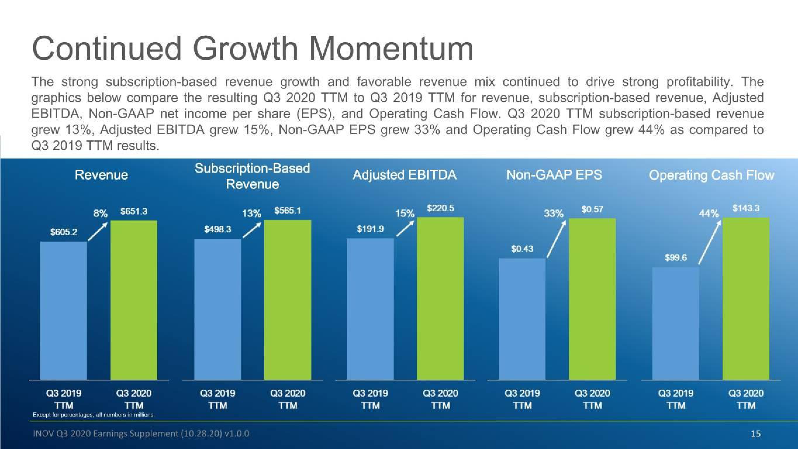 Inovalon Results Presentation Deck slide image #15