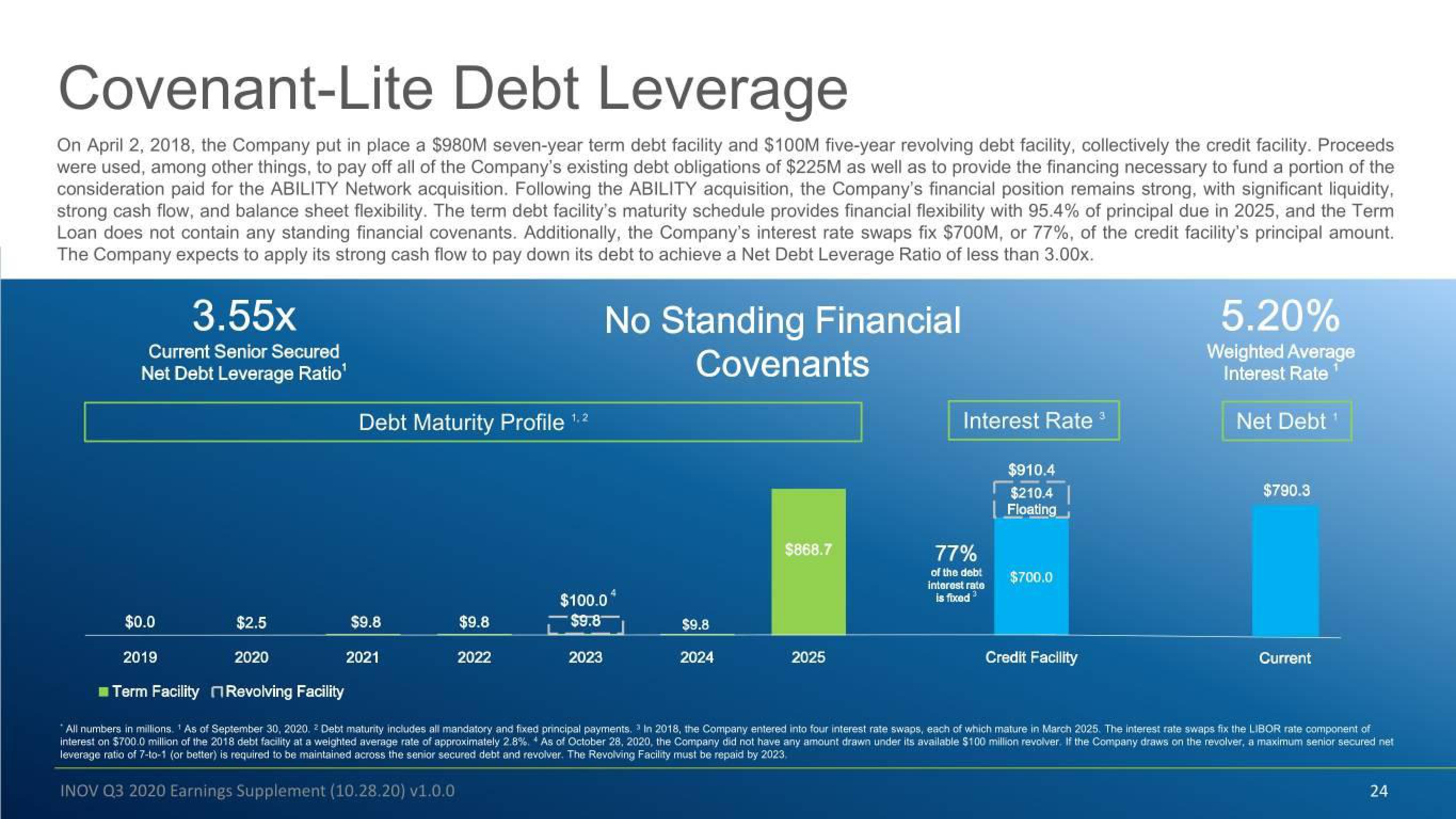 Inovalon Results Presentation Deck slide image #24