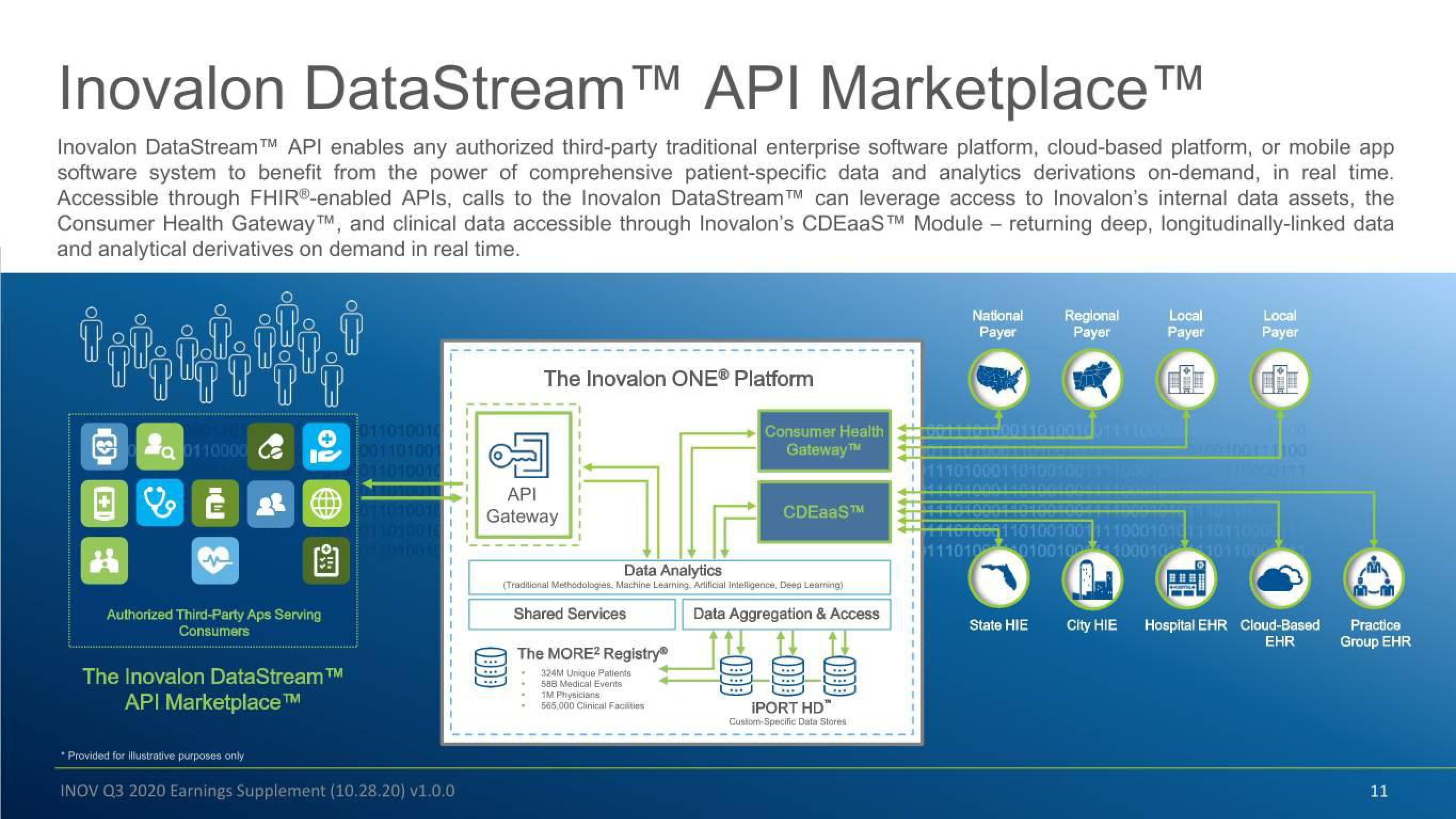 Inovalon Results Presentation Deck slide image #11