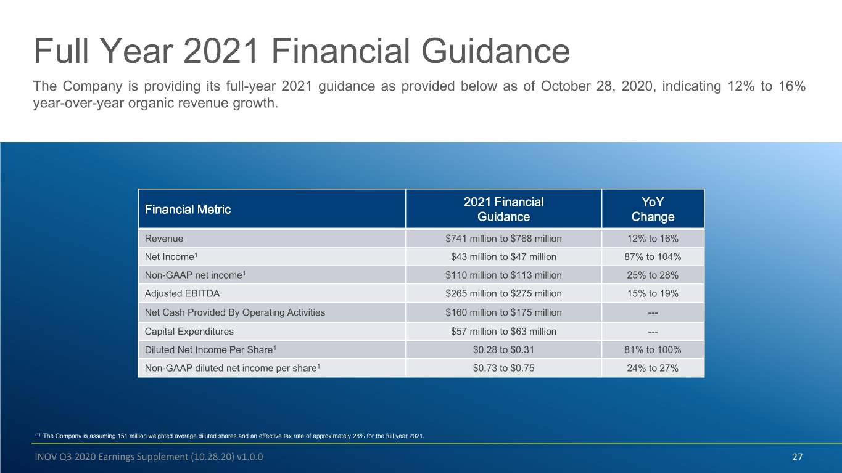 Inovalon Results Presentation Deck slide image #27