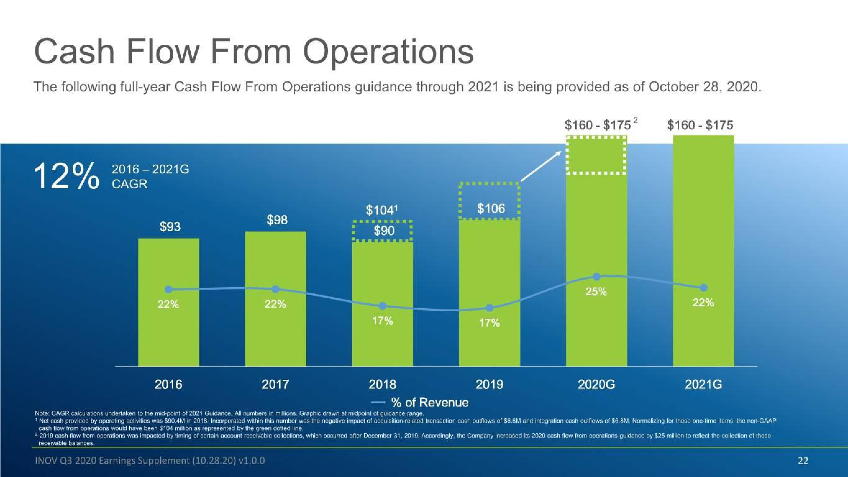 Inovalon Results Presentation Deck slide image #22