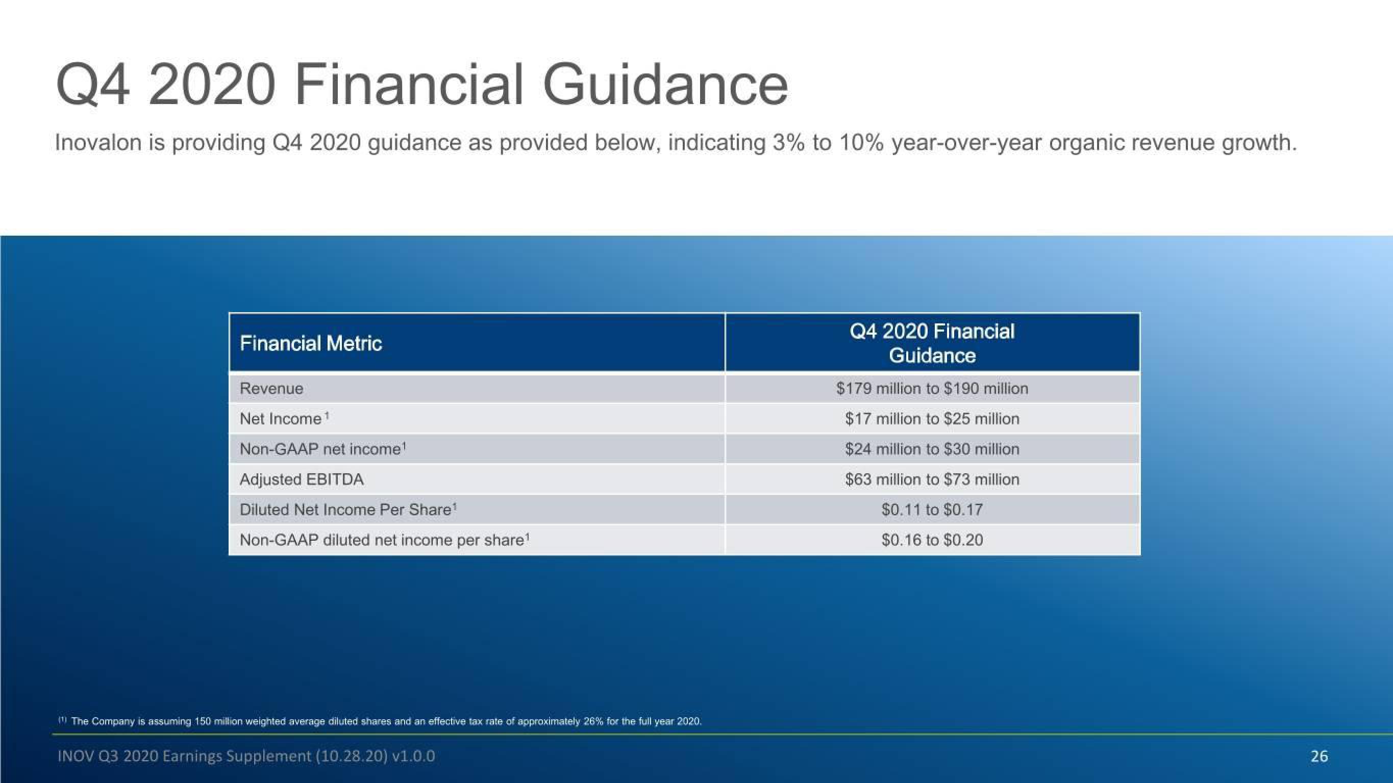 Inovalon Results Presentation Deck slide image #26