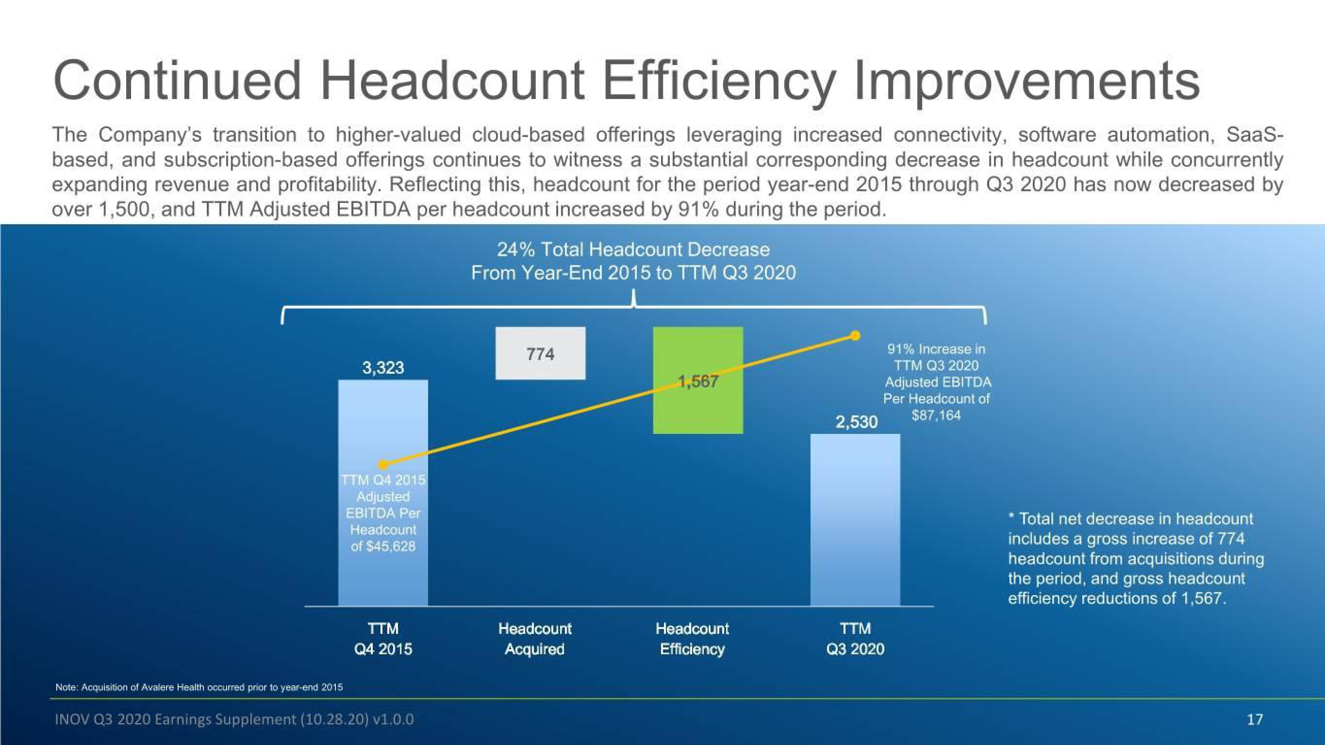 Inovalon Results Presentation Deck slide image #17