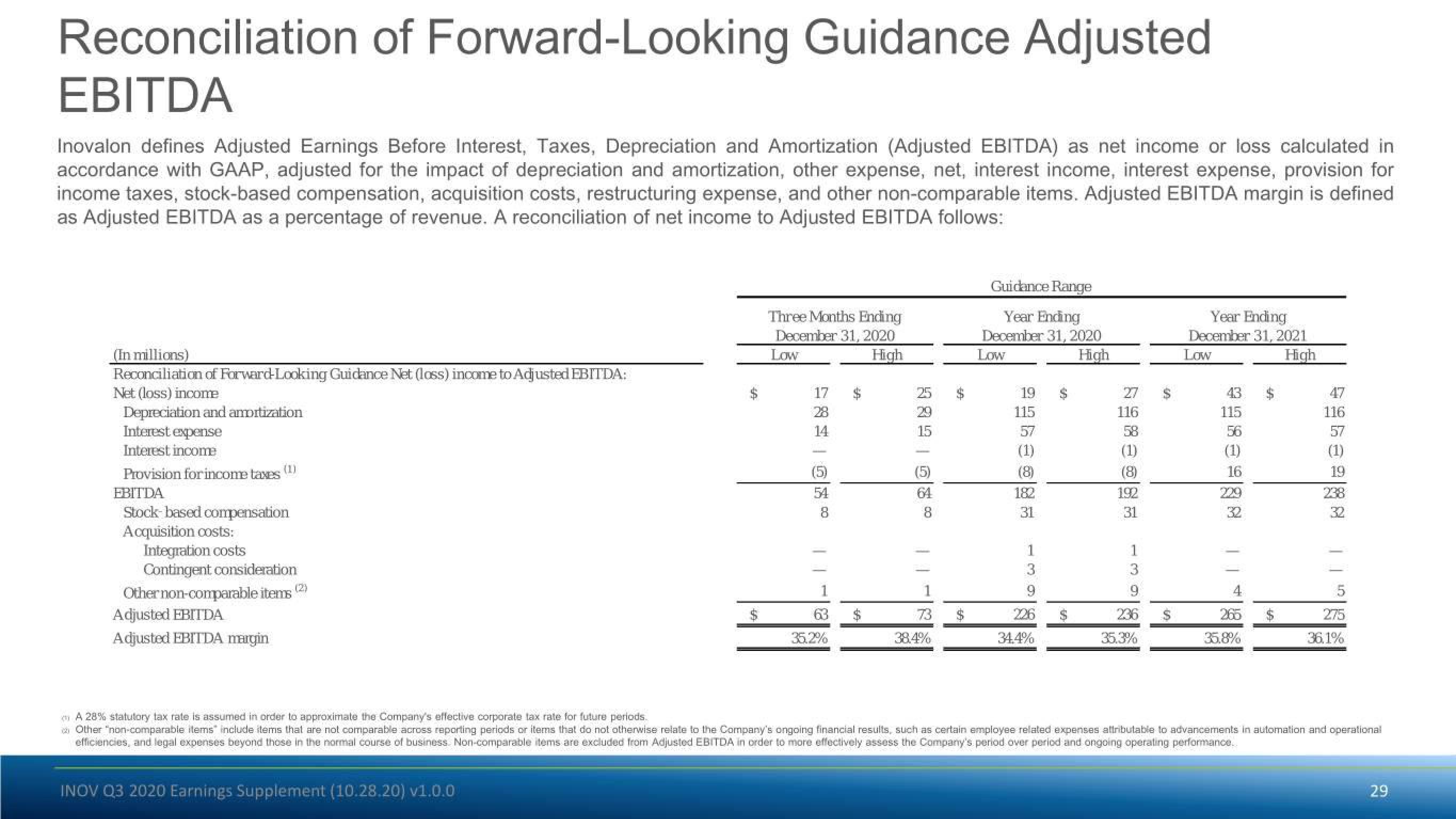 Inovalon Results Presentation Deck slide image #29