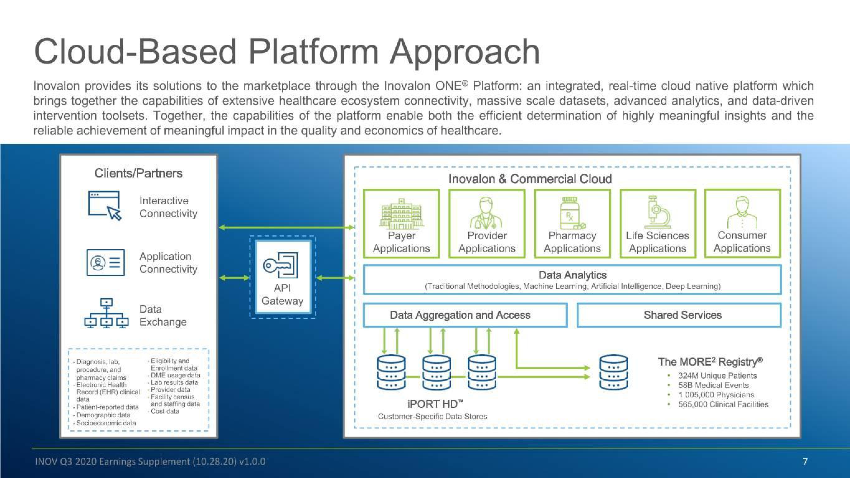 Inovalon Results Presentation Deck slide image #7