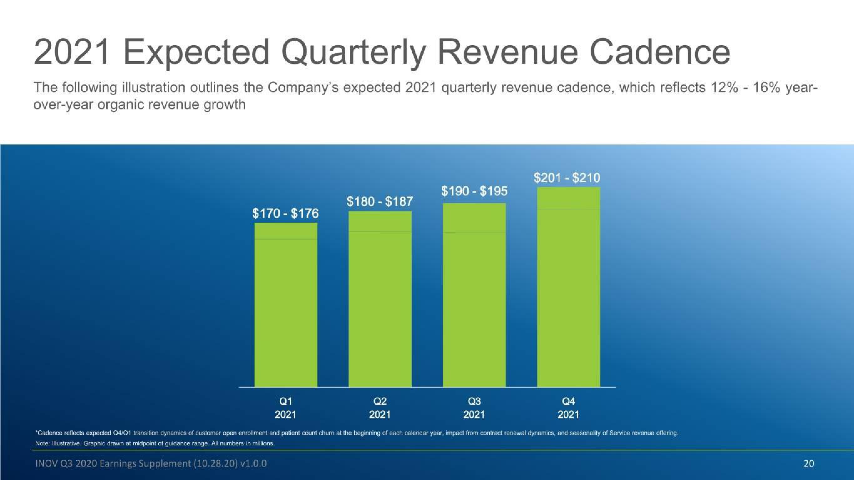 Inovalon Results Presentation Deck slide image #20