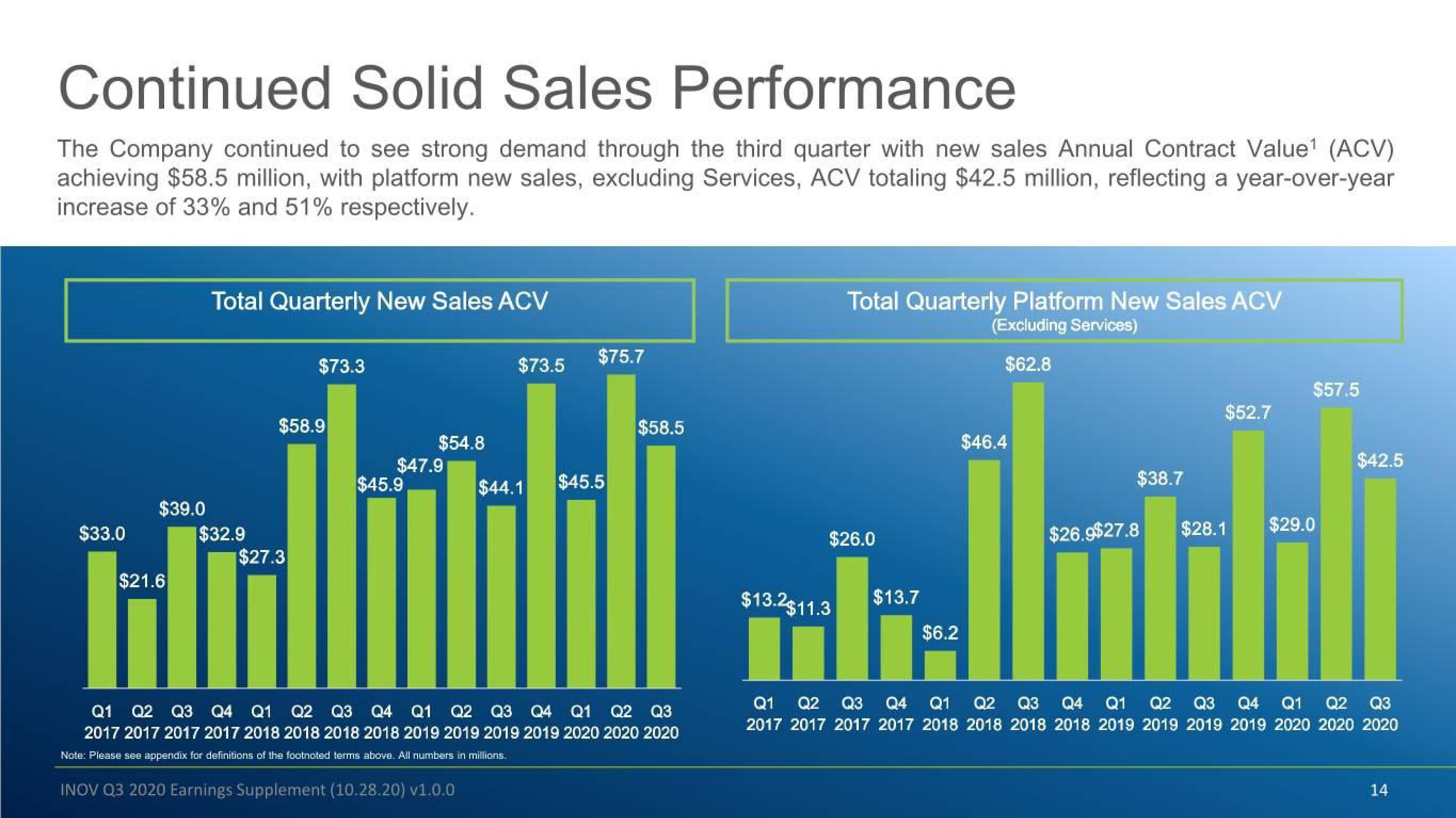 Inovalon Results Presentation Deck slide image #14