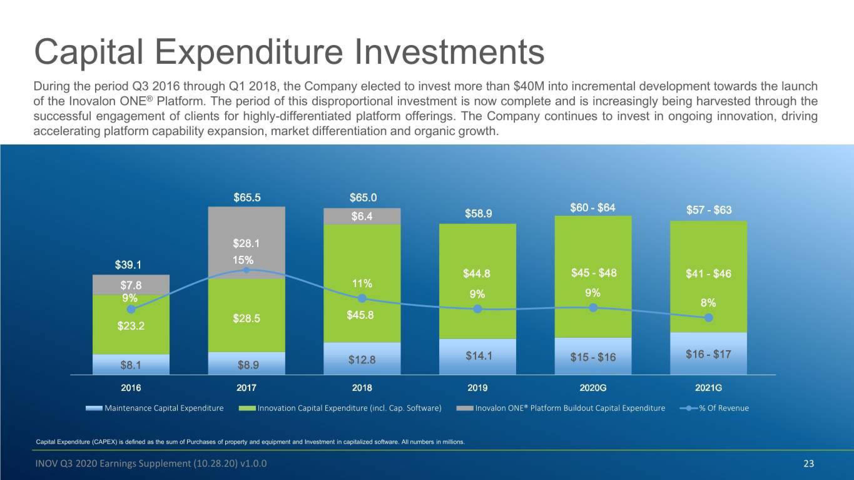 Inovalon Results Presentation Deck slide image #23