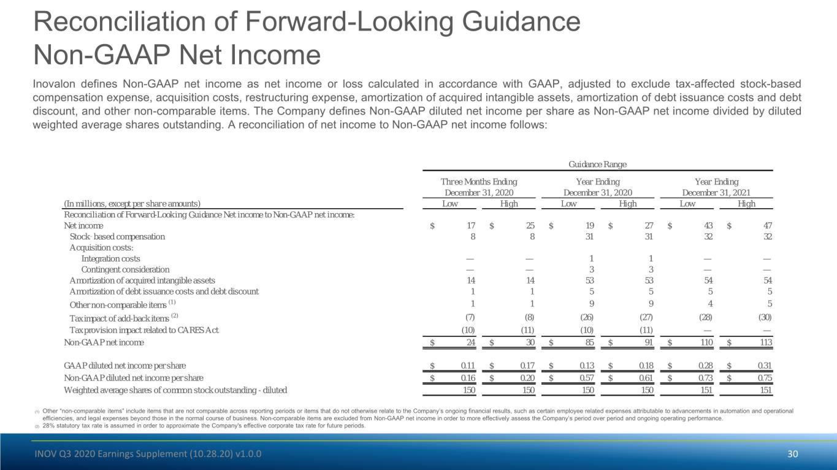 Inovalon Results Presentation Deck slide image #30